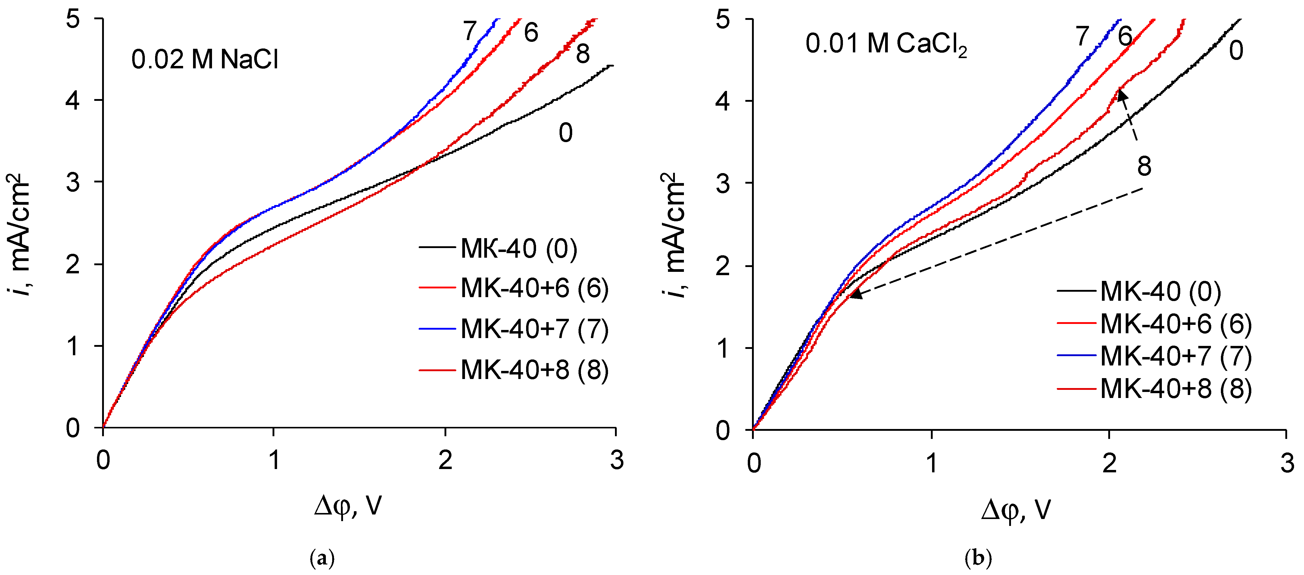 Membranes 12 00145 g003 550