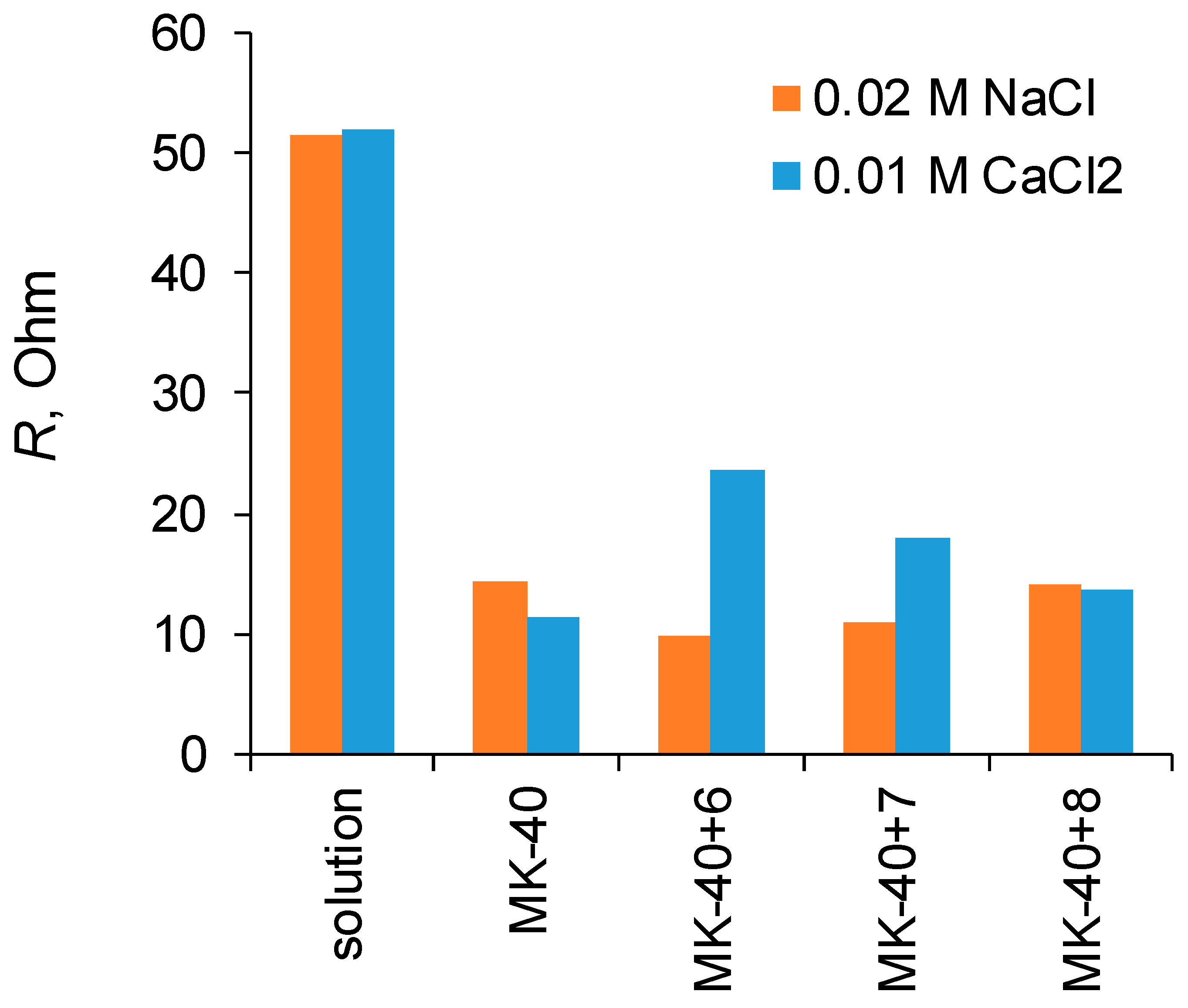 Membranes 12 00145 g004 550