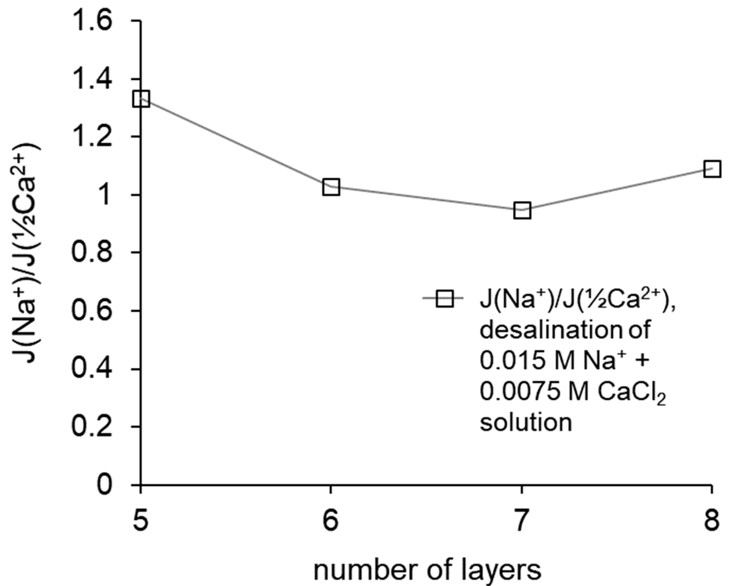 Membranes 12 00145 g005 550