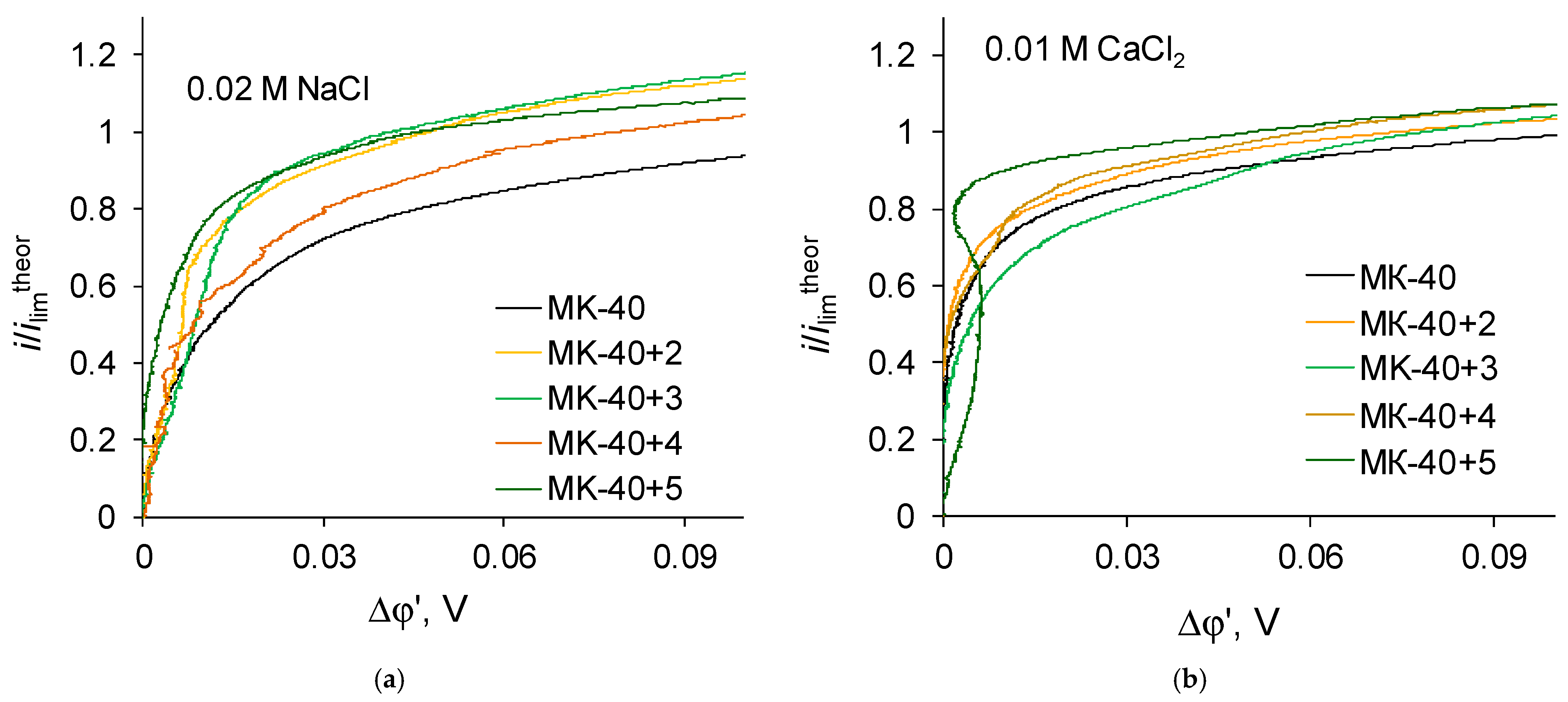 Membranes 12 00145 g006 550