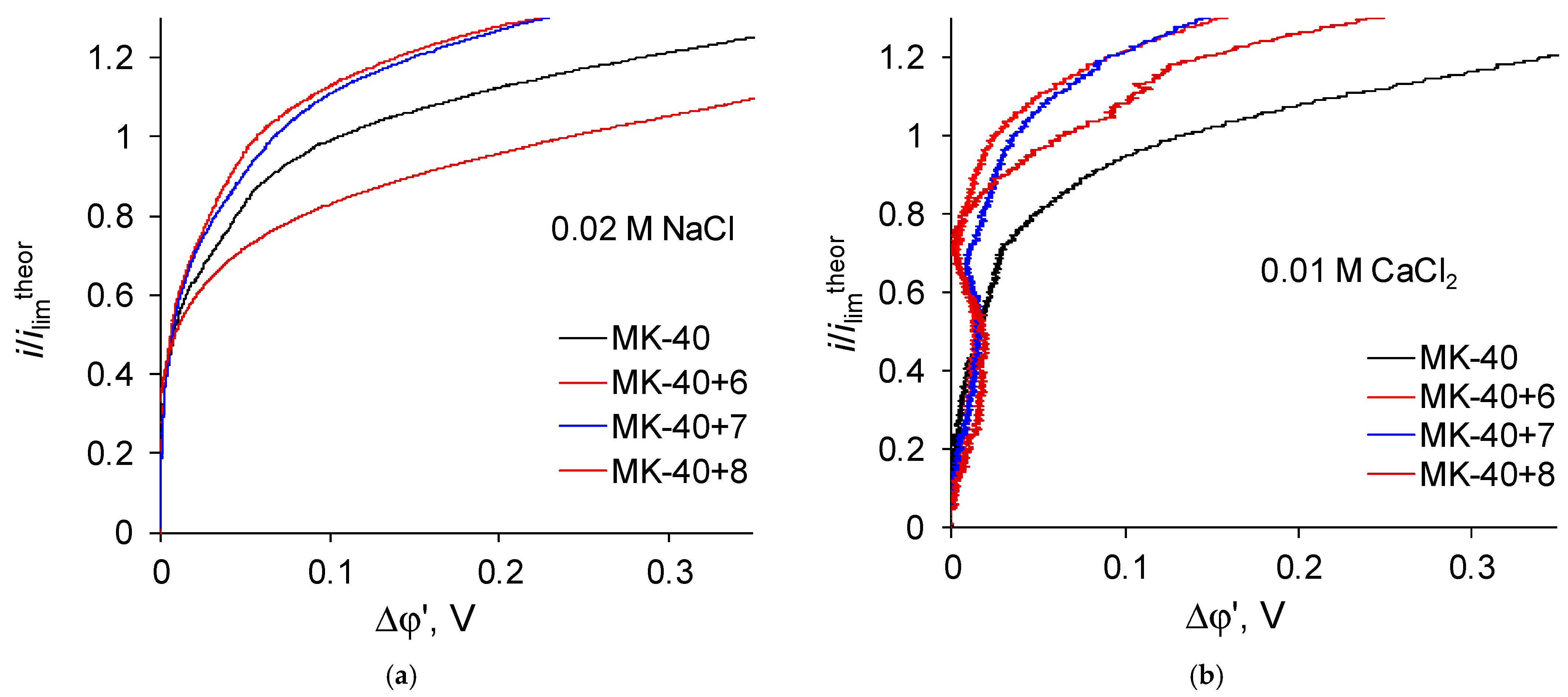 Membranes 12 00145 g007 550