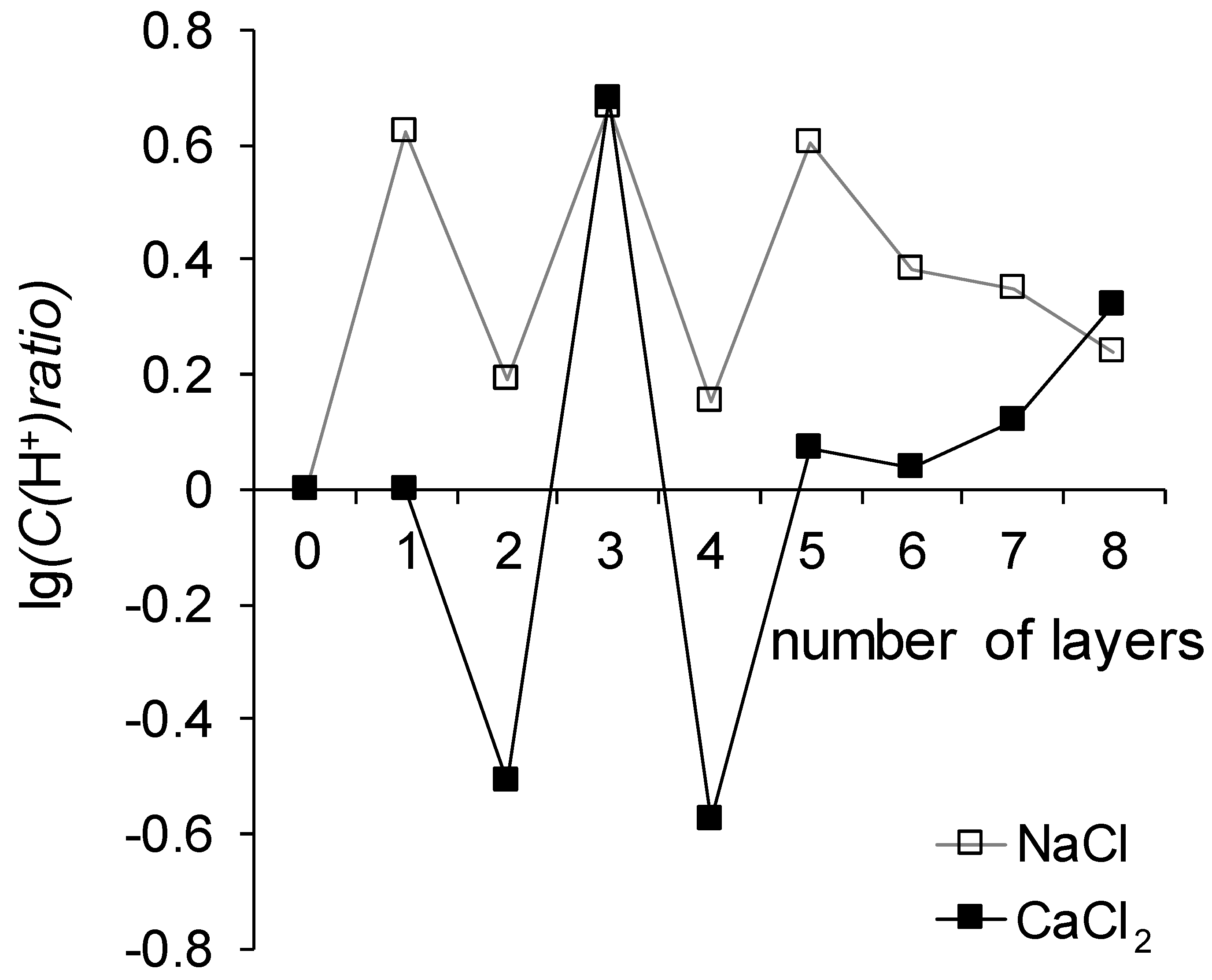 Membranes 12 00145 g008 550