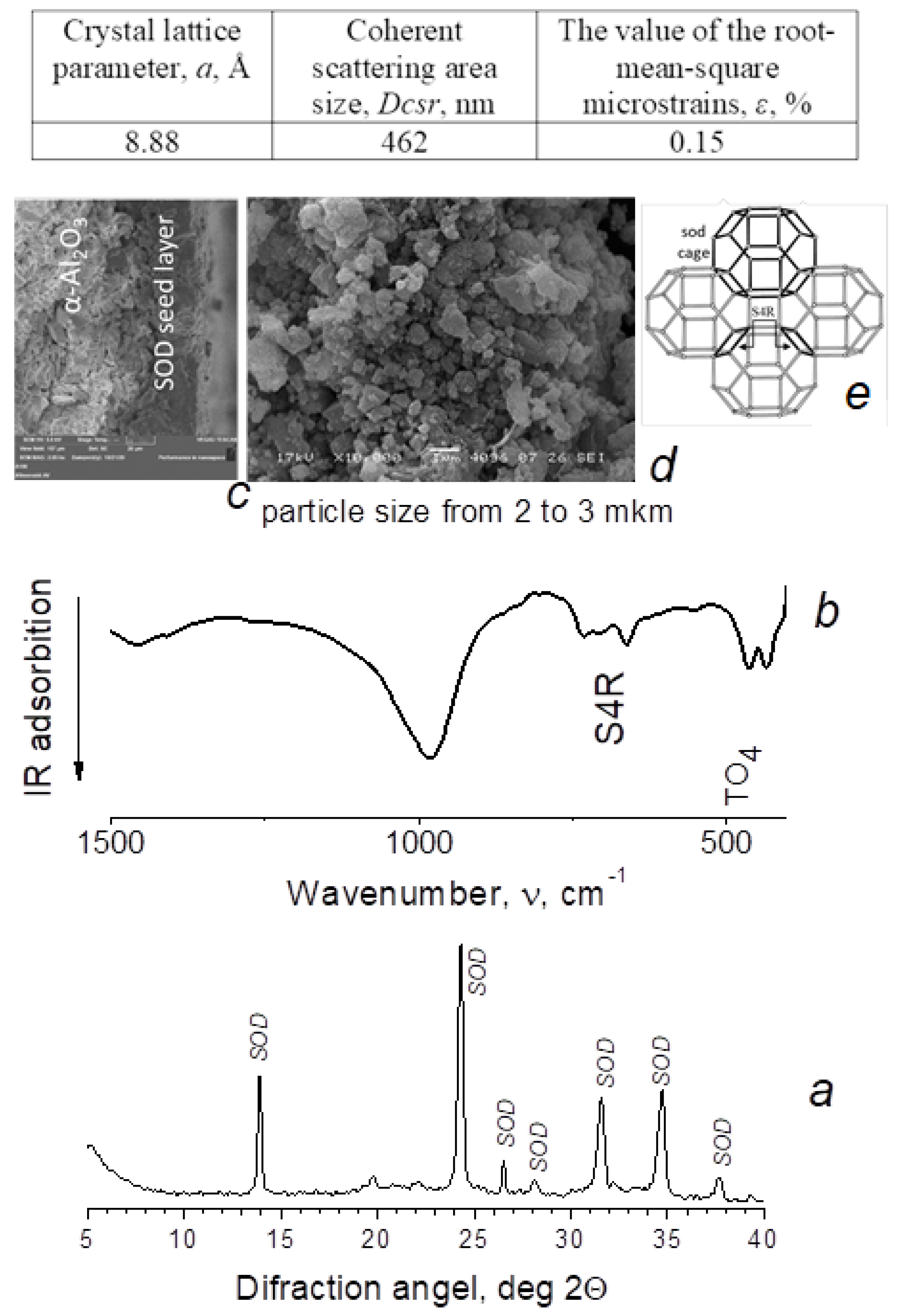 Membranes 12 00147 g001 Membranes 12 00147 g001