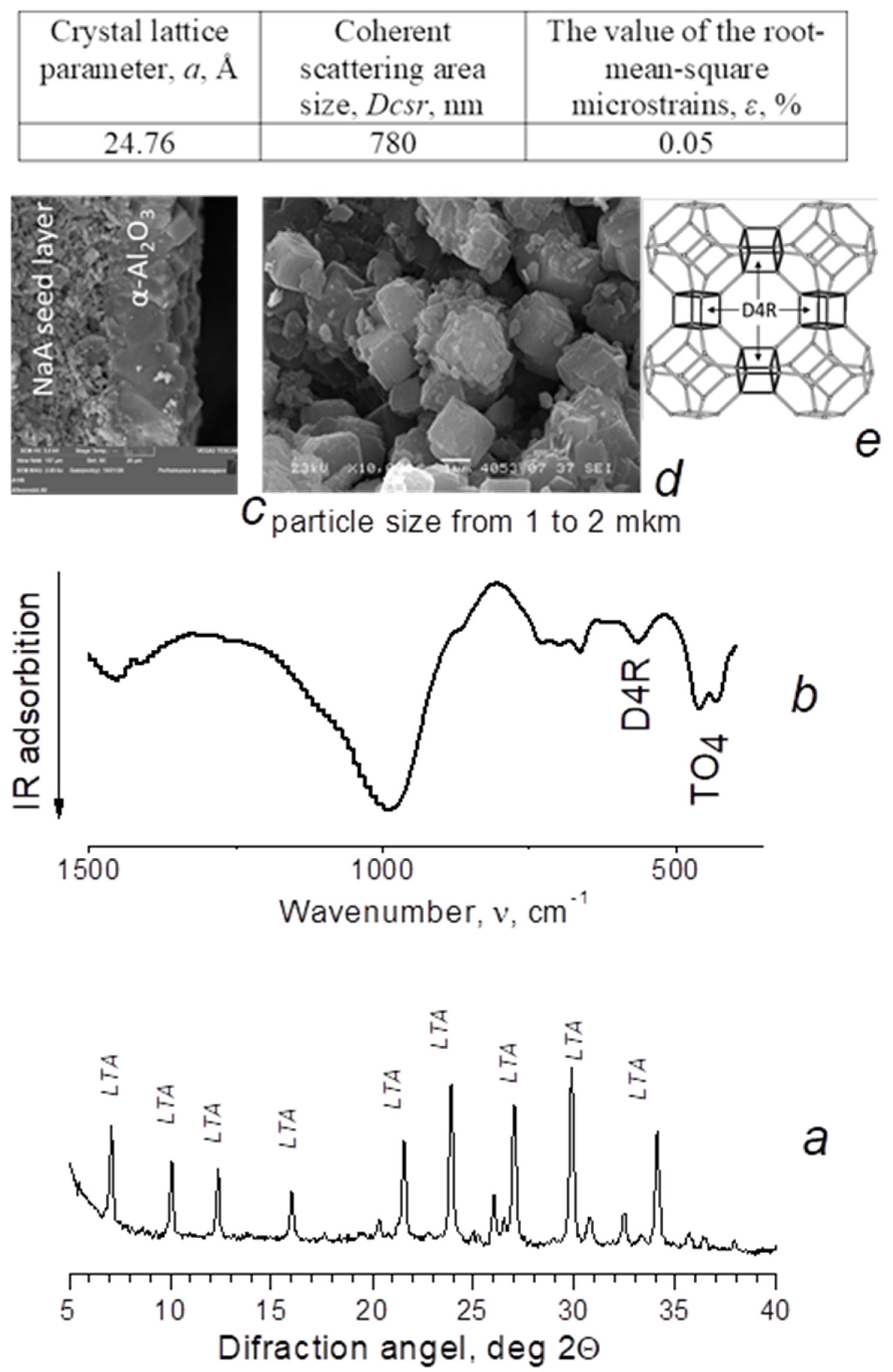 Membranes 12 00147 g002 Membranes 12 00147 g002