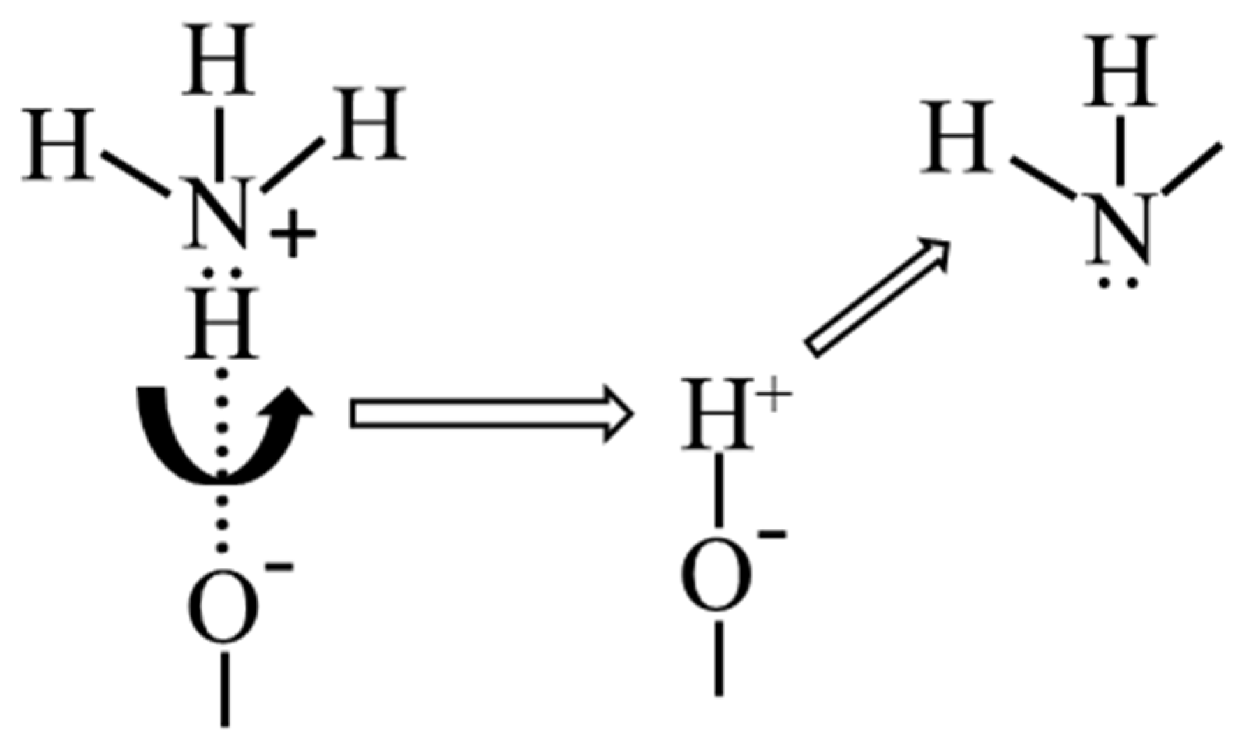 Membranes 12 00147 g003 Membranes 12 00147 g003