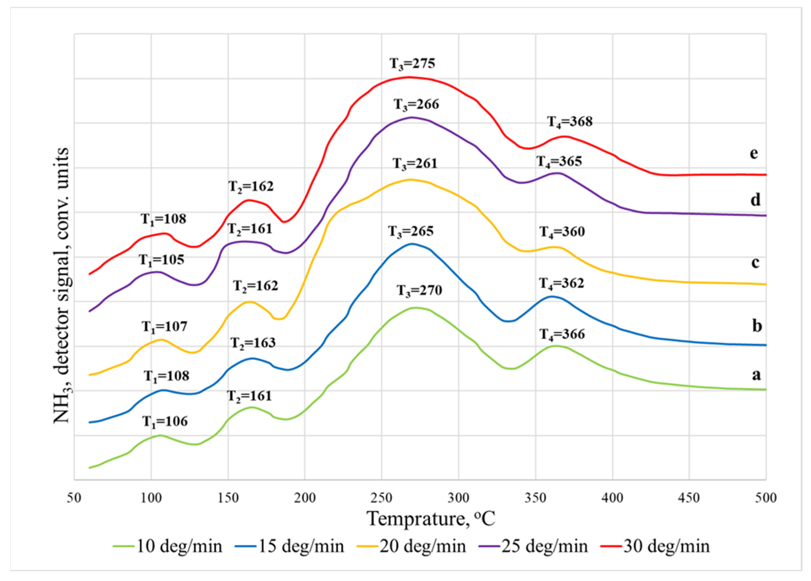 Membranes 12 00147 g004 Membranes 12 00147 g004