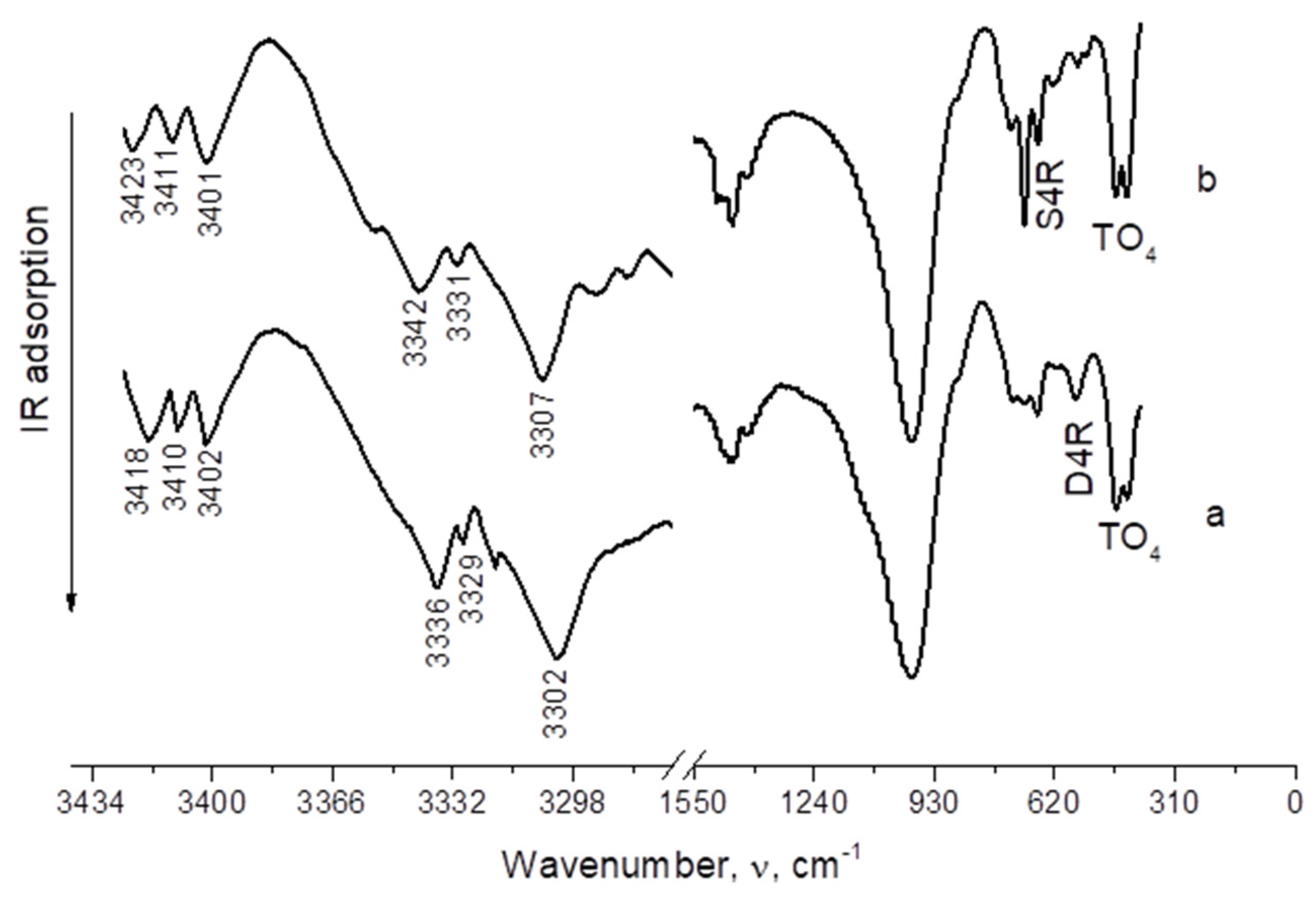 Membranes 12 00147 g006 Membranes 12 00147 g006