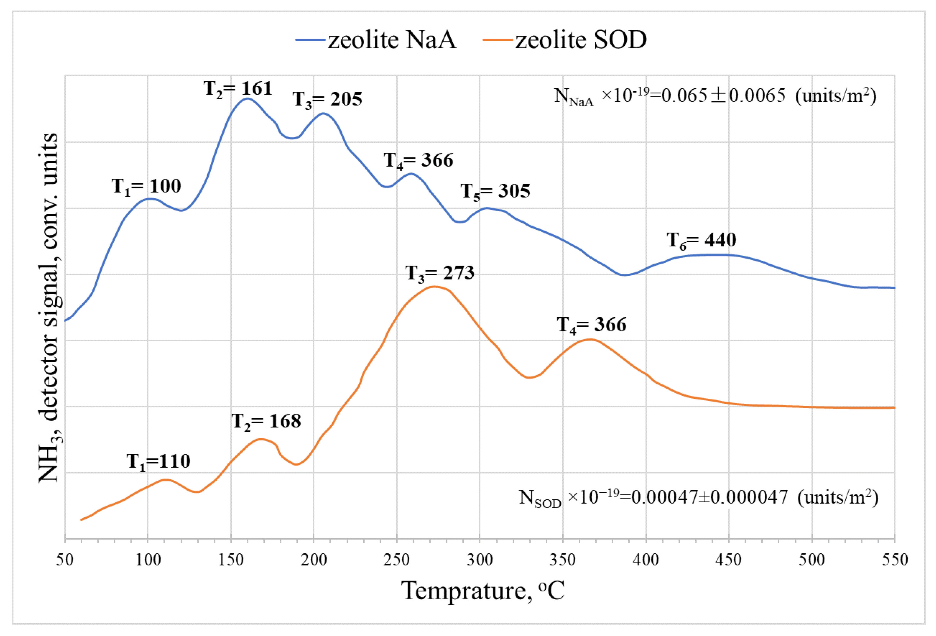 Membranes 12 00147 g007 Membranes 12 00147 g007