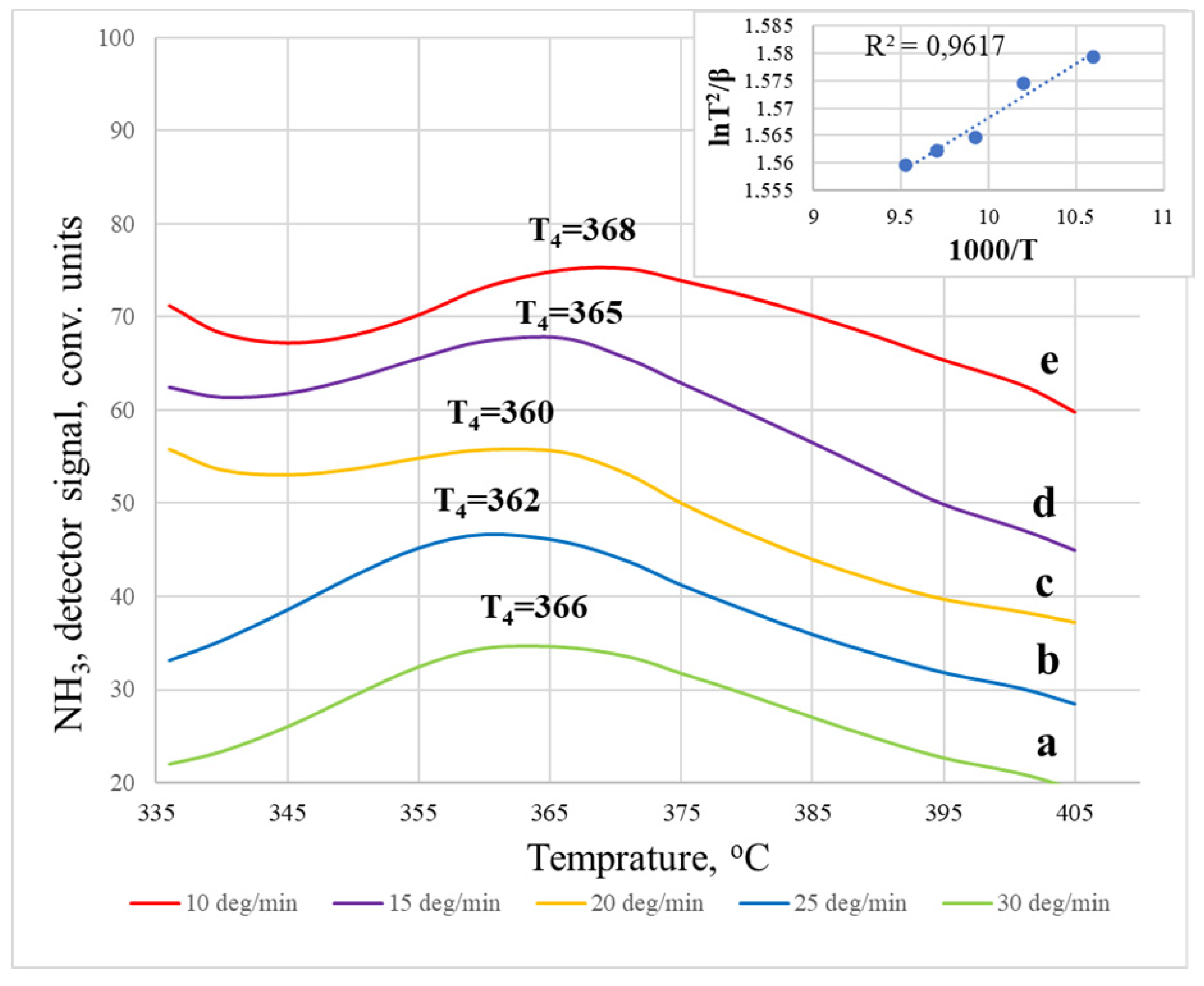Membranes 12 00147 g009 Membranes 12 00147 g009