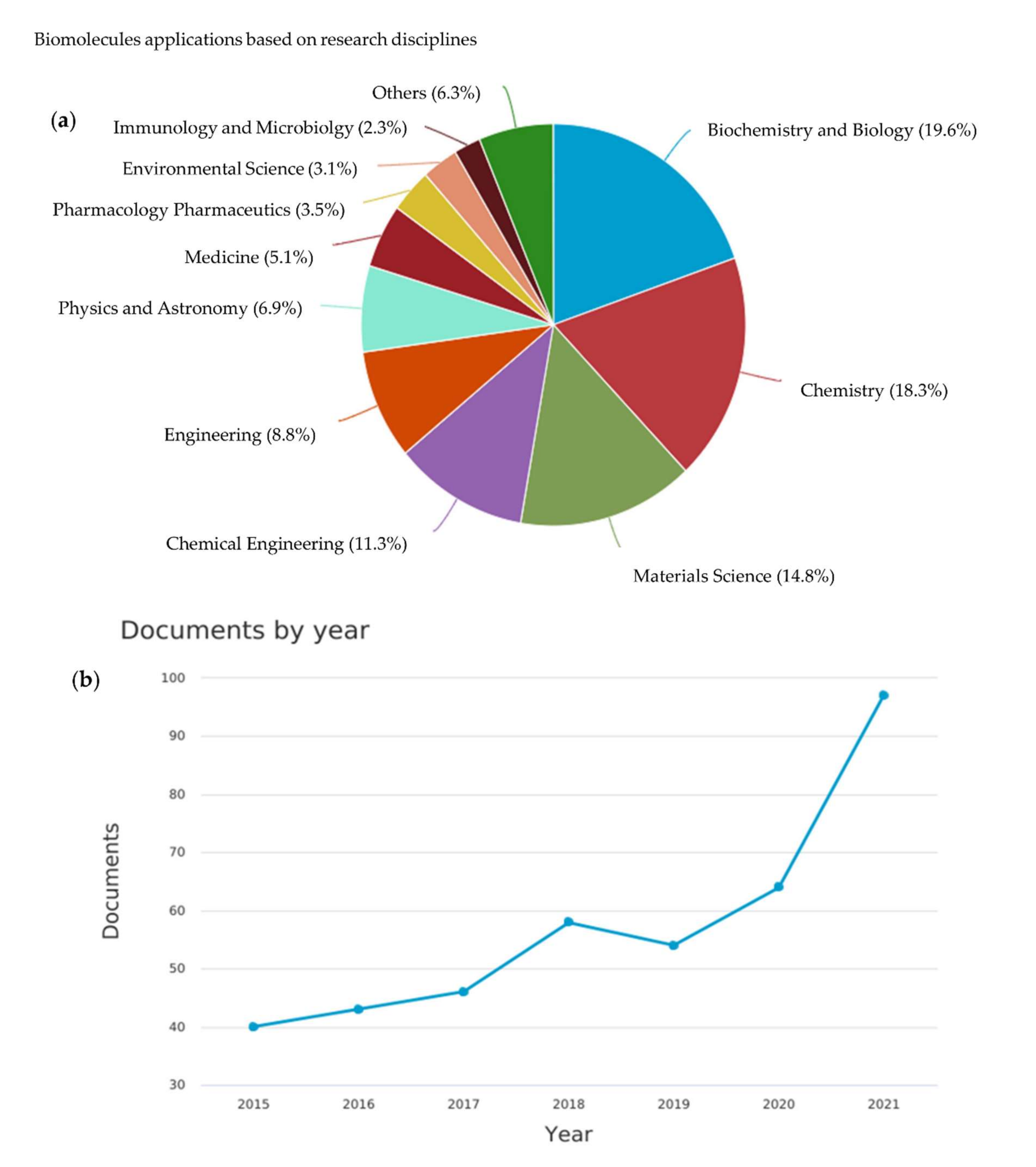 Membranes 12 00148 g001
