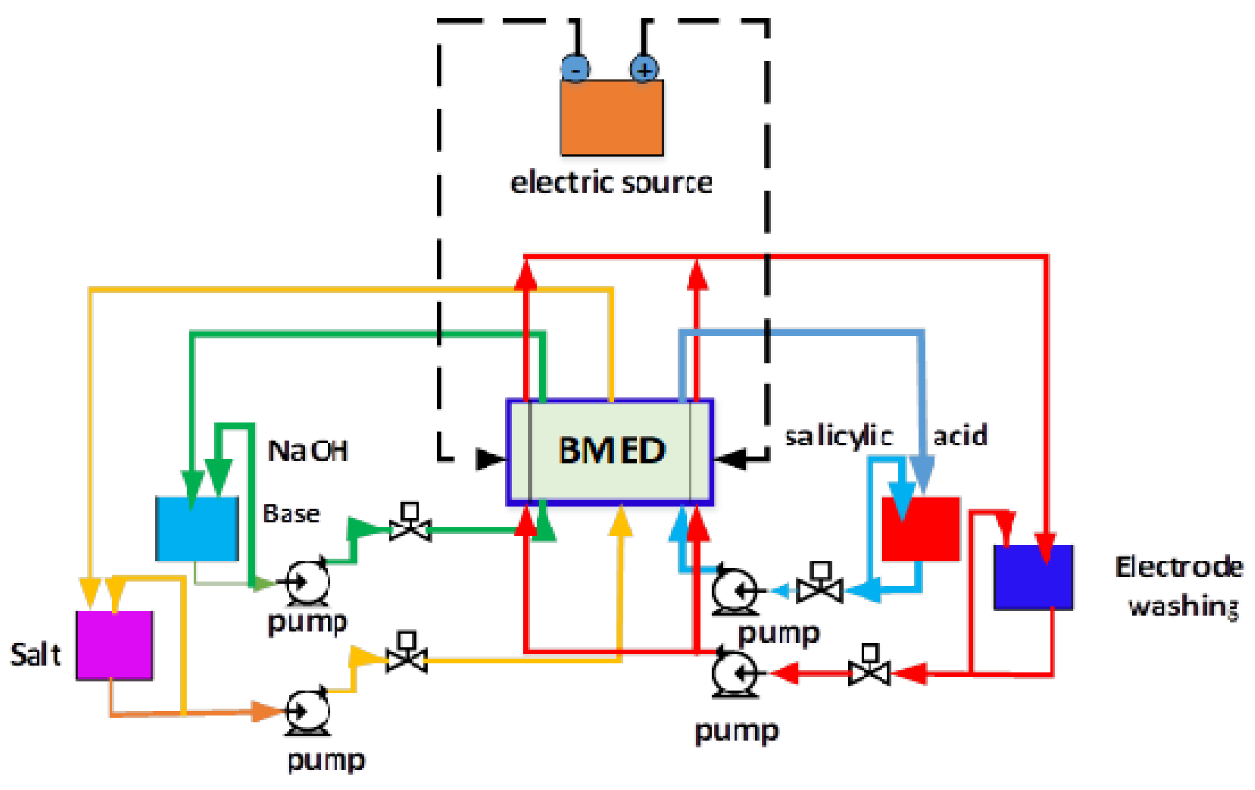 Membranes 12 00149 g005 550