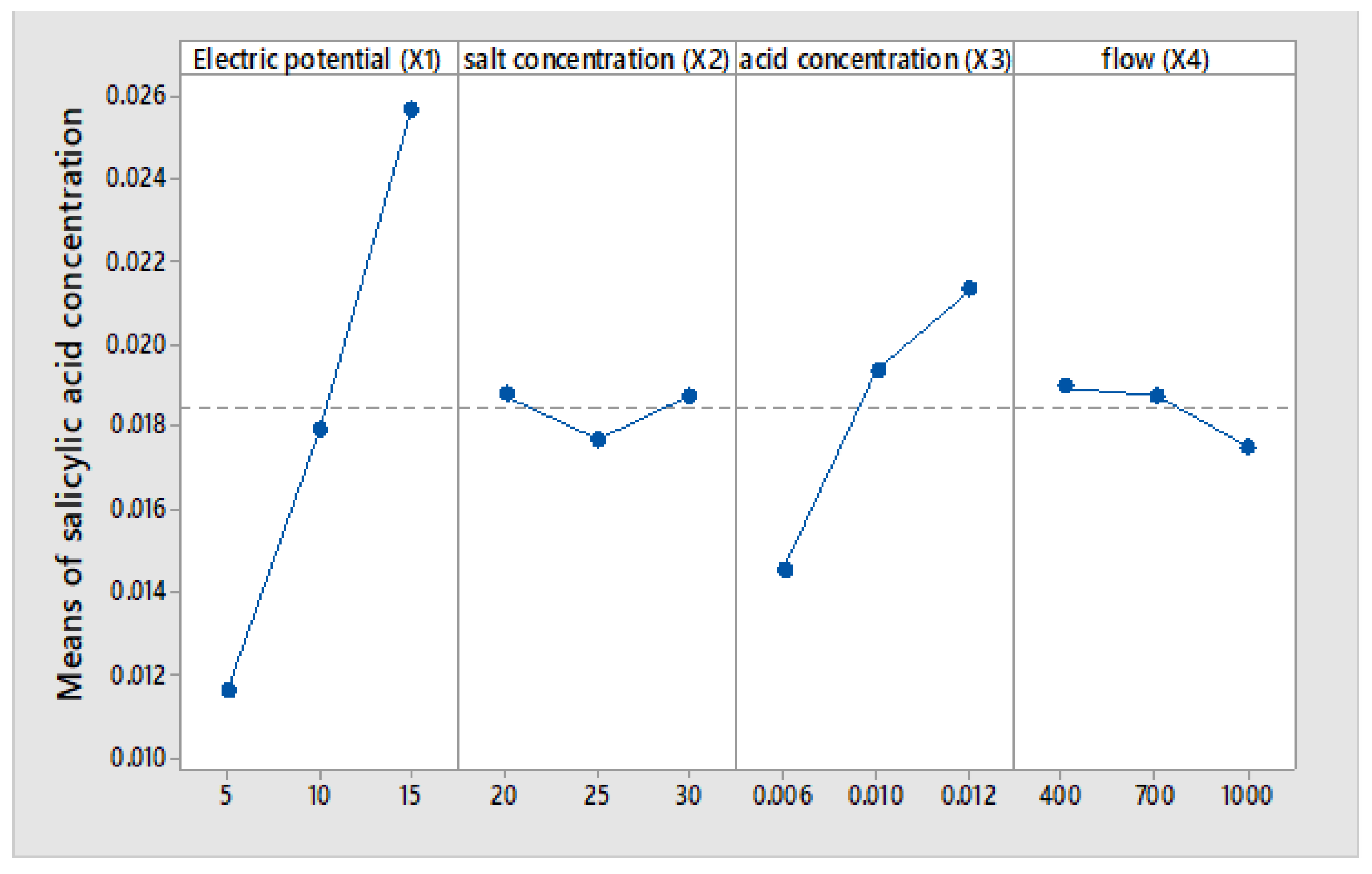 Membranes 12 00149 g006 550