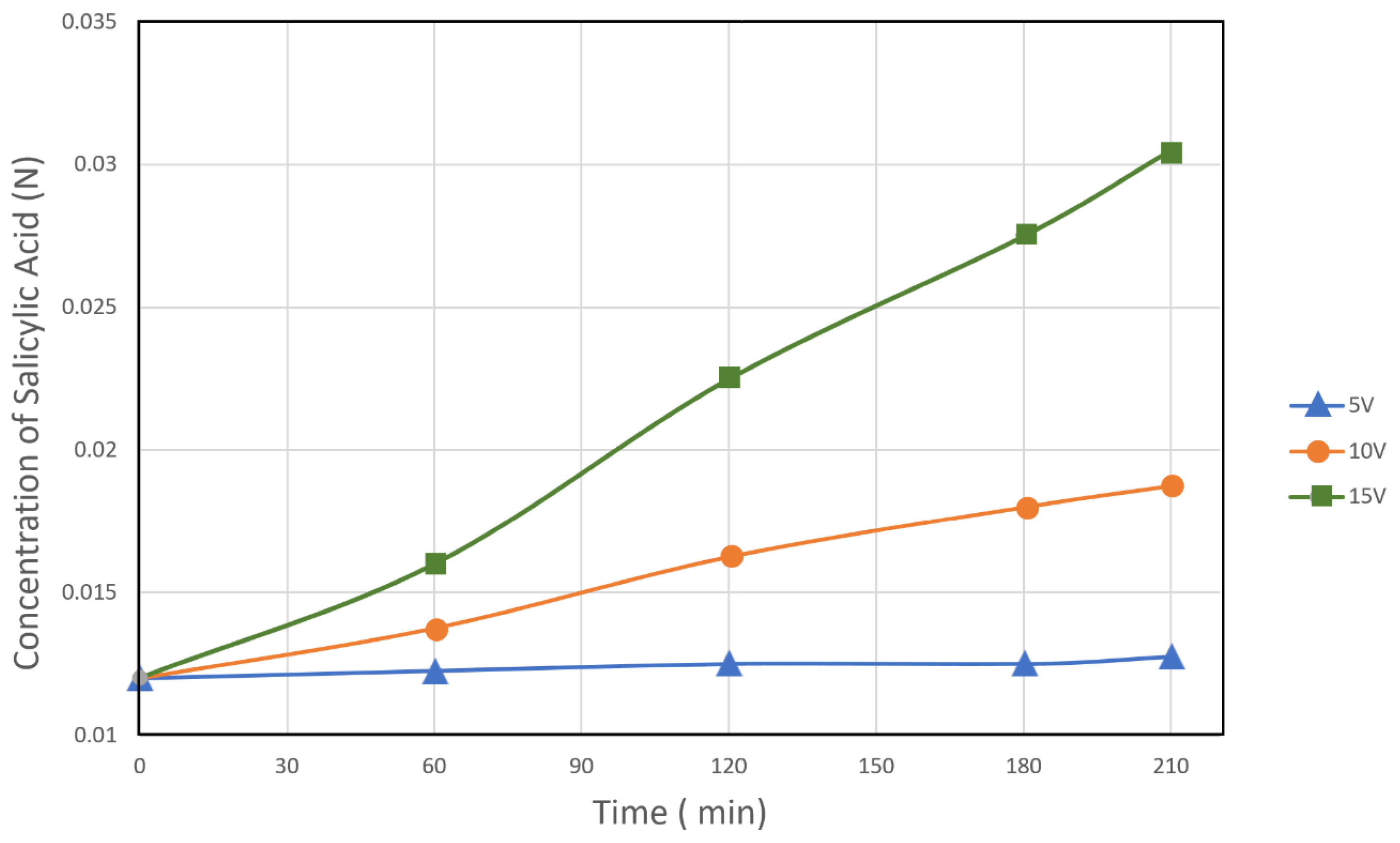 Membranes 12 00149 g009 550