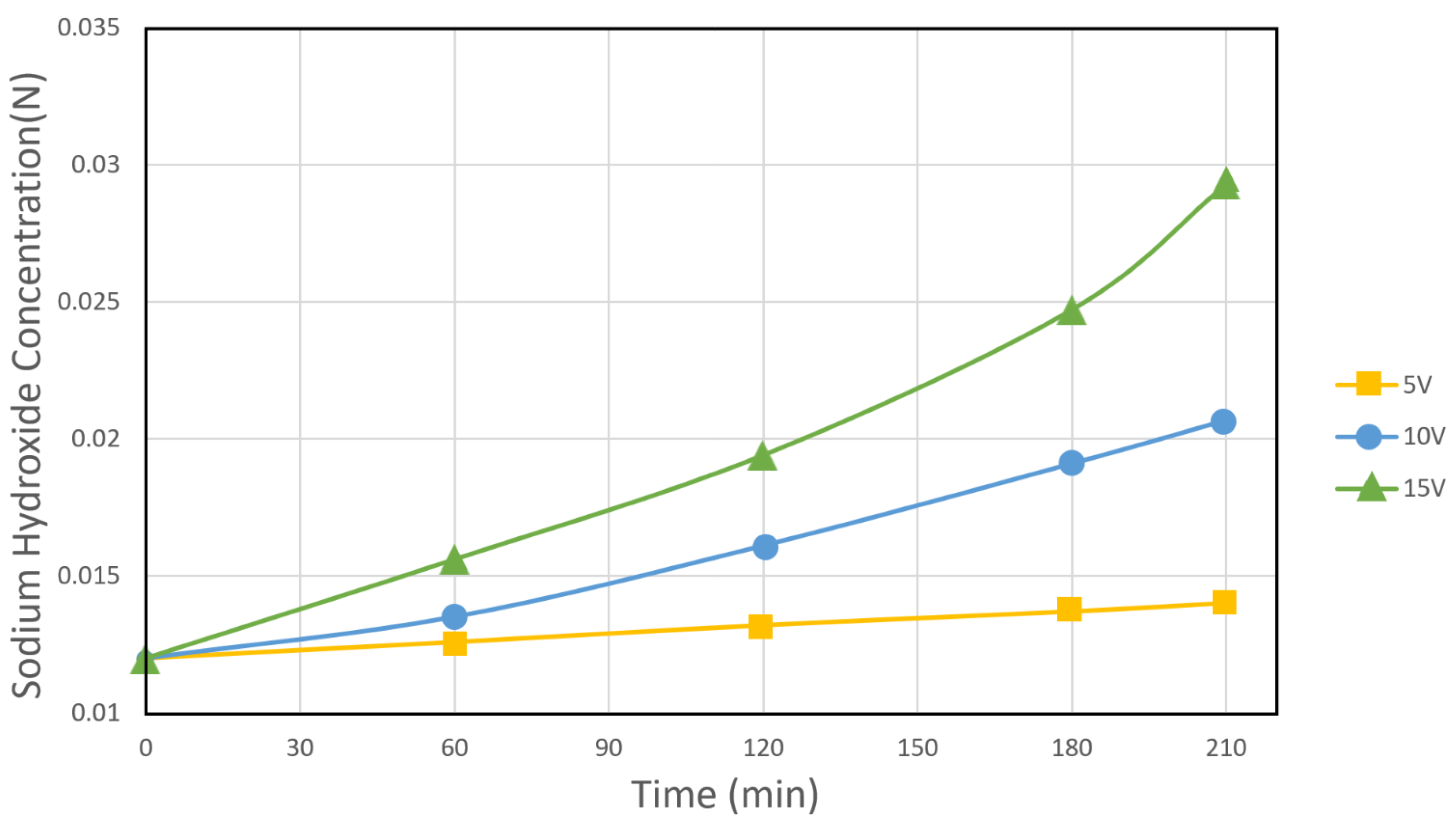 Membranes 12 00149 g010 550