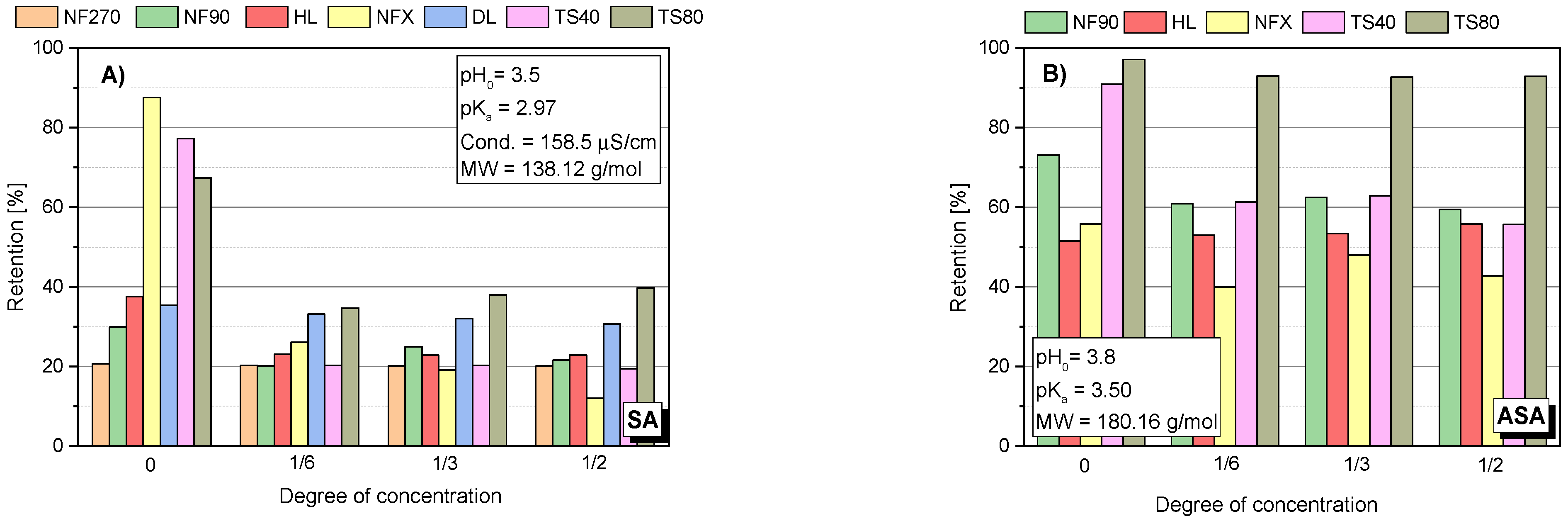 Membranes 12 00150 g002a