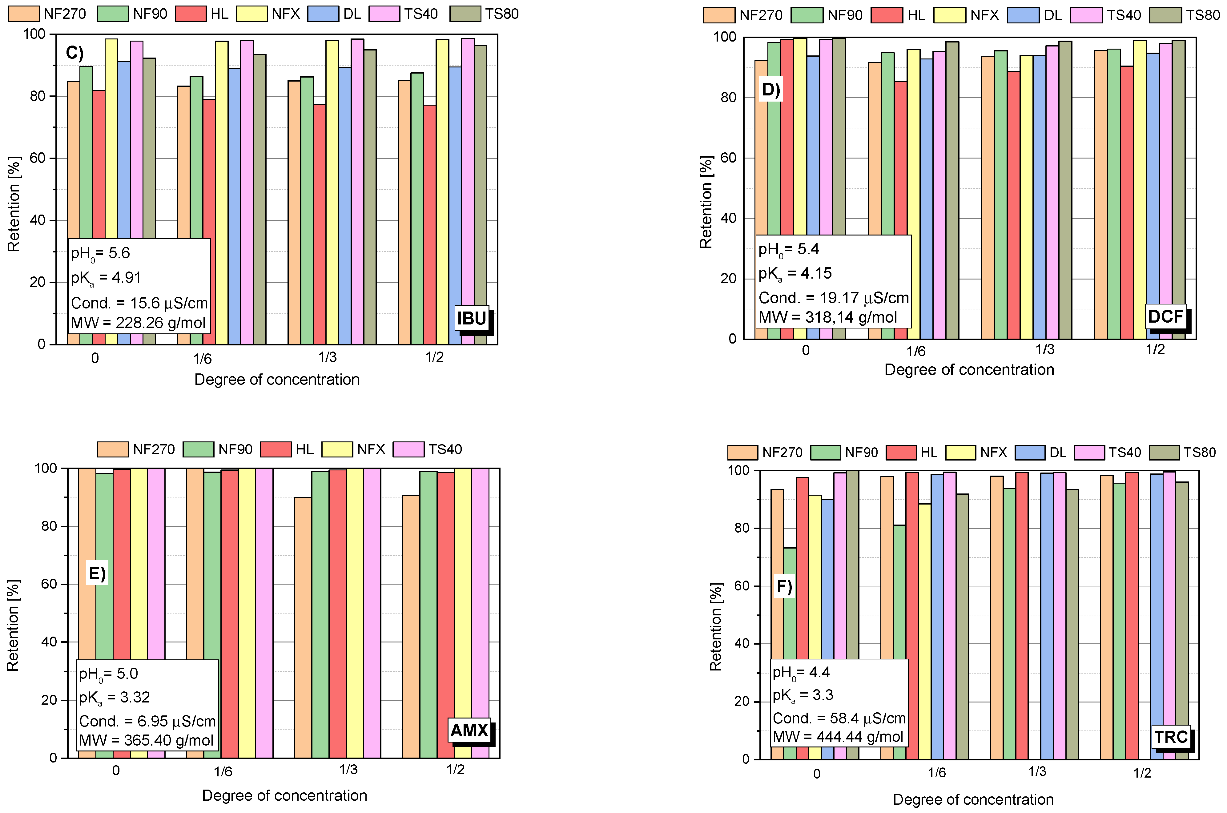 Membranes 12 00150 g002b