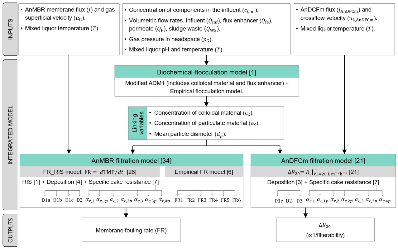 Membranes 12 00151 g001