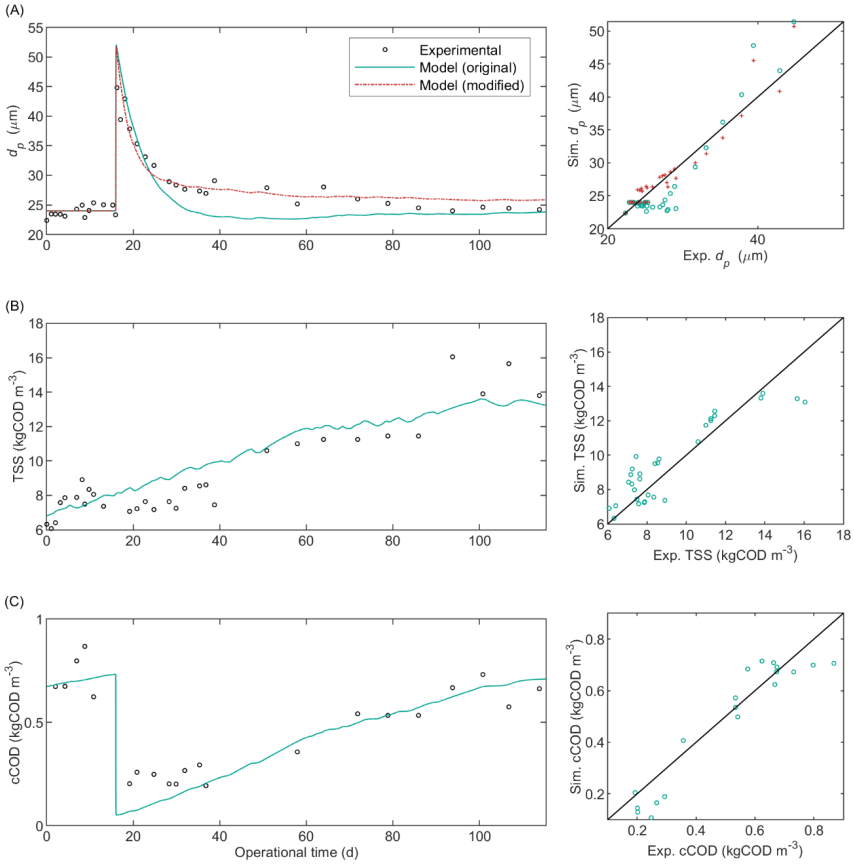 Membranes 12 00151 g002