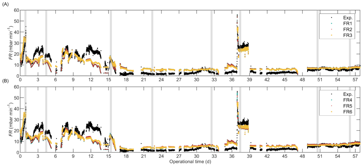 Membranes 12 00151 g003