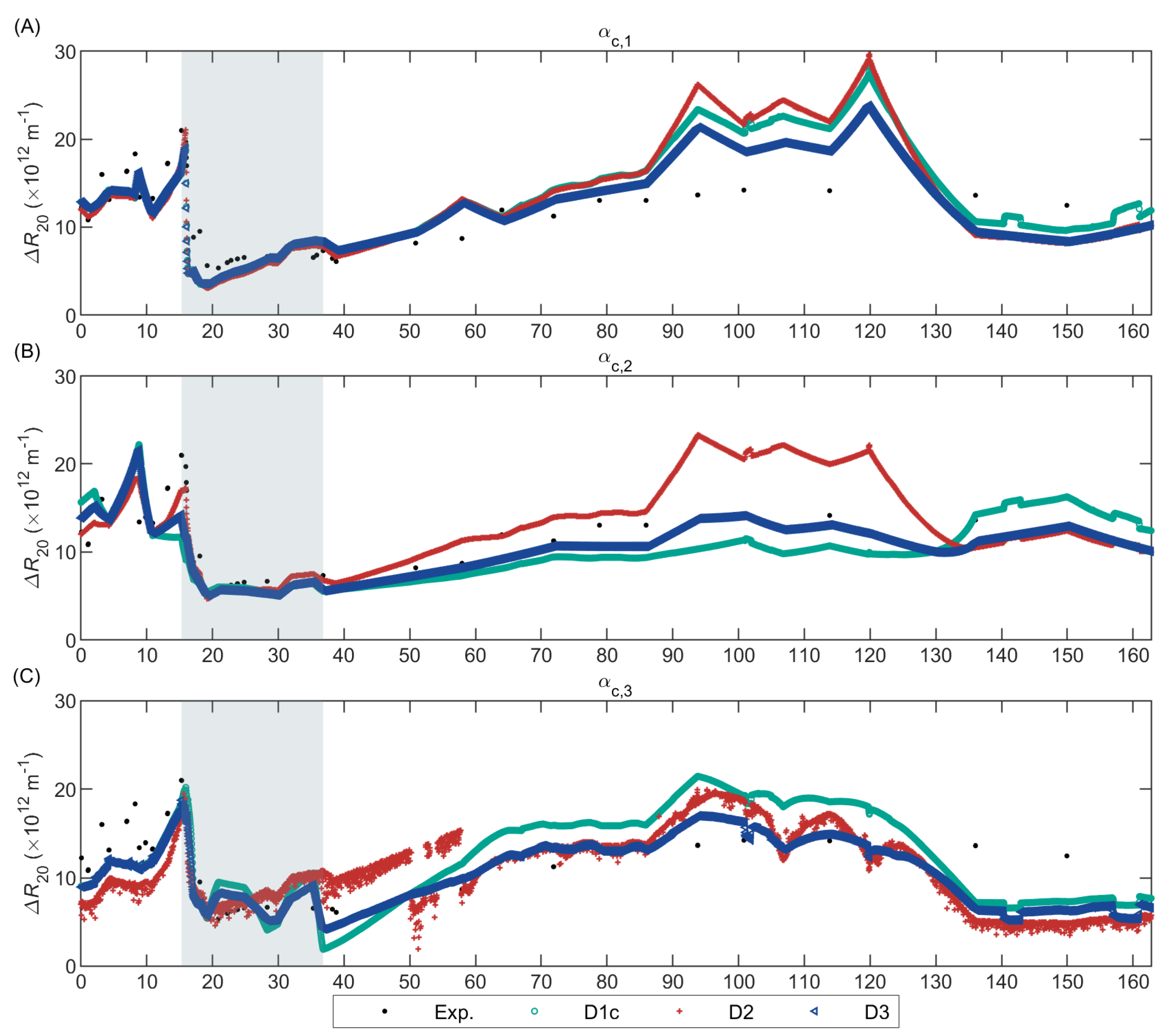 Membranes 12 00151 g005