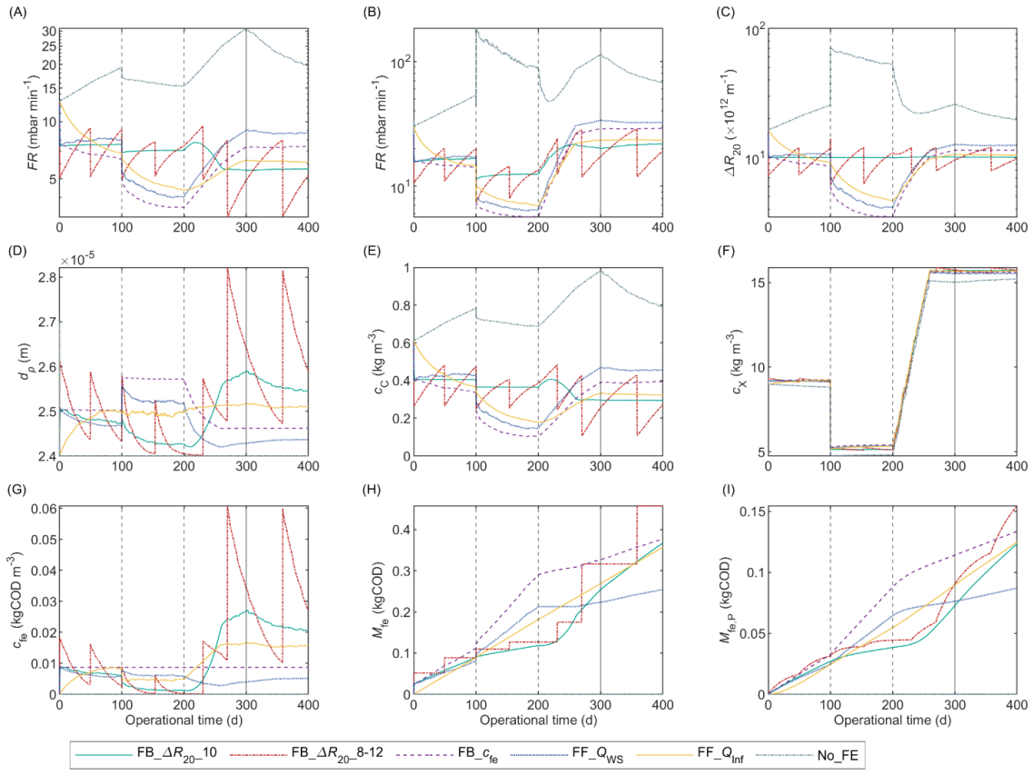 Membranes 12 00151 g006