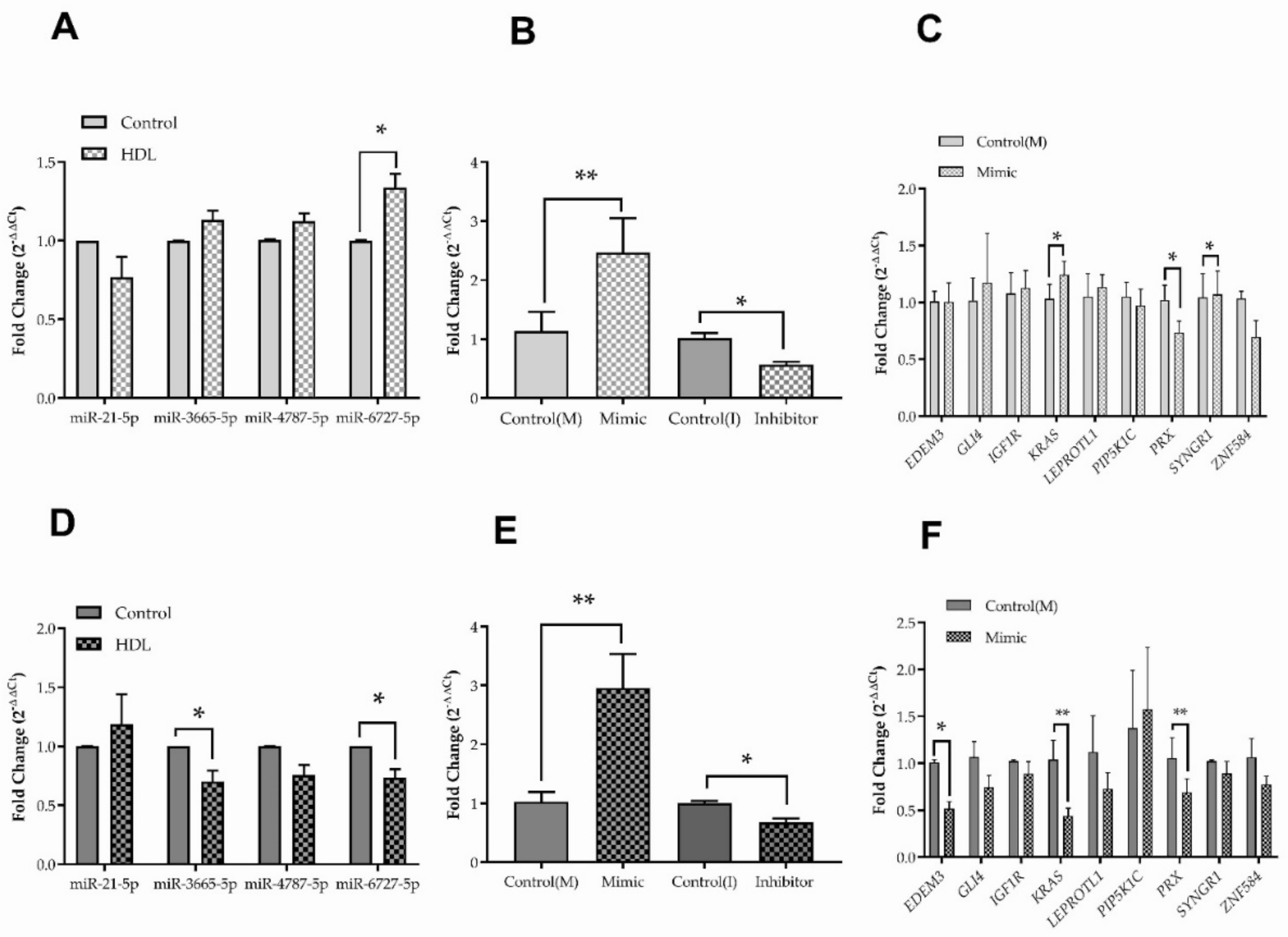 Membranes 12 00154 g005 Membranes 12 00154 g005