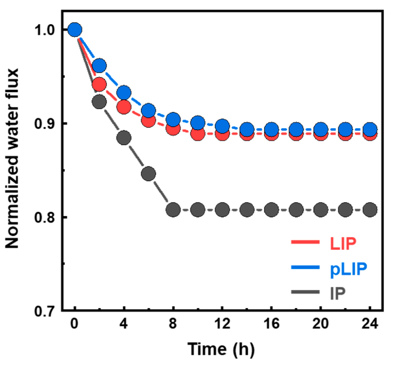 Membranes 12 00156 g007