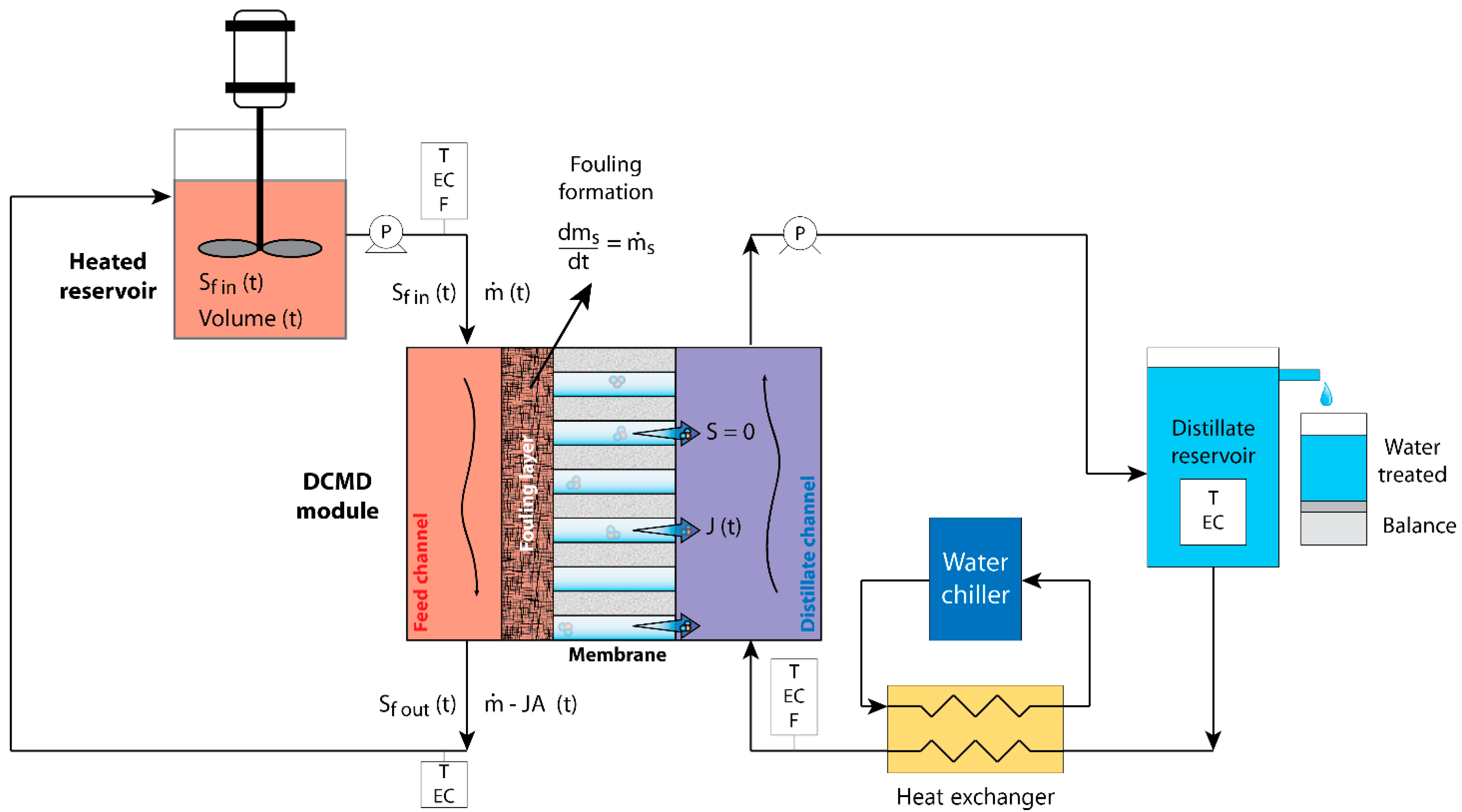 Membranes 12 00157 g002