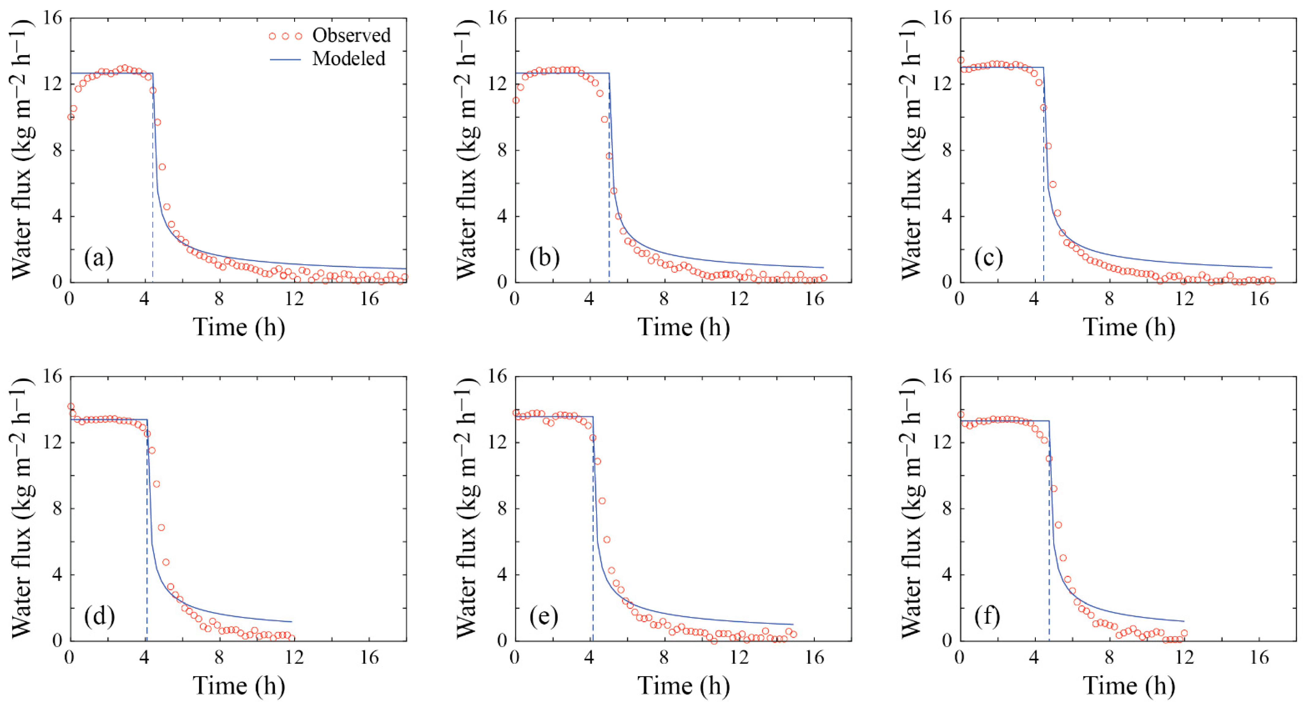 Membranes 12 00157 g004