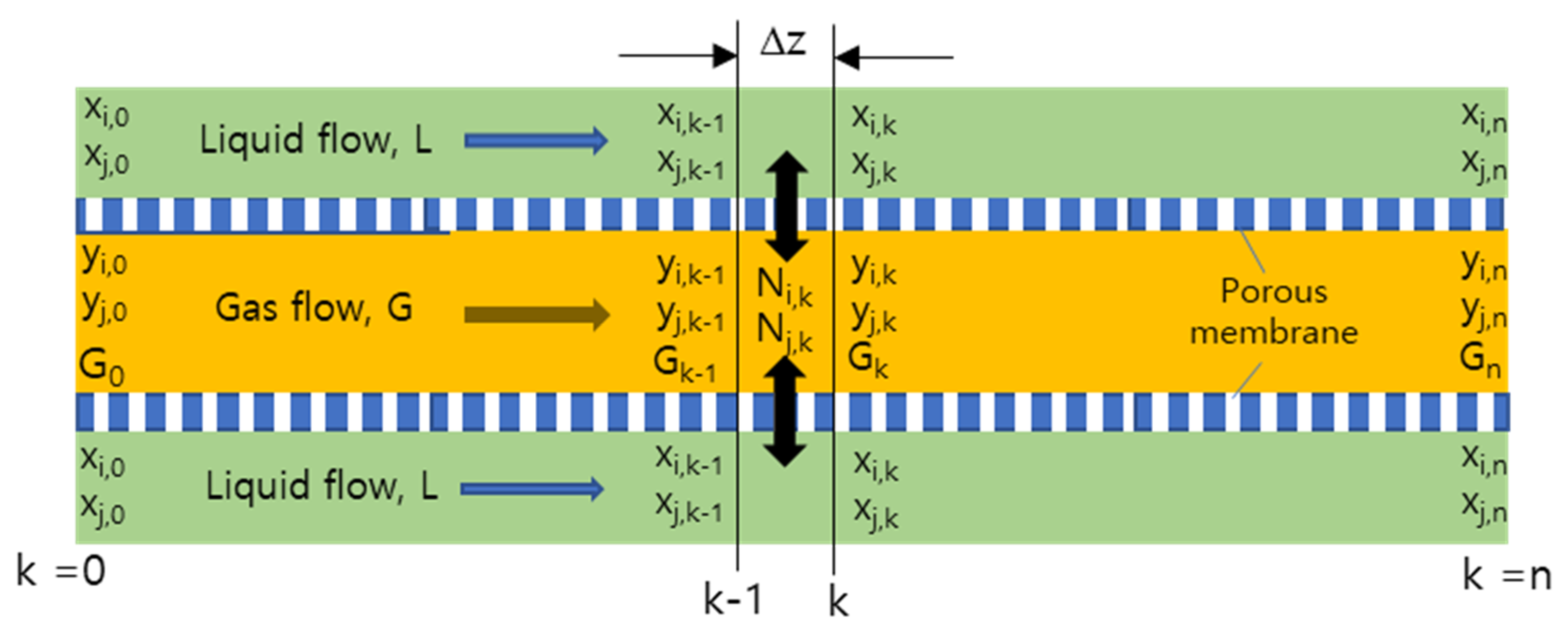 Membranes 12 00158 g003 550