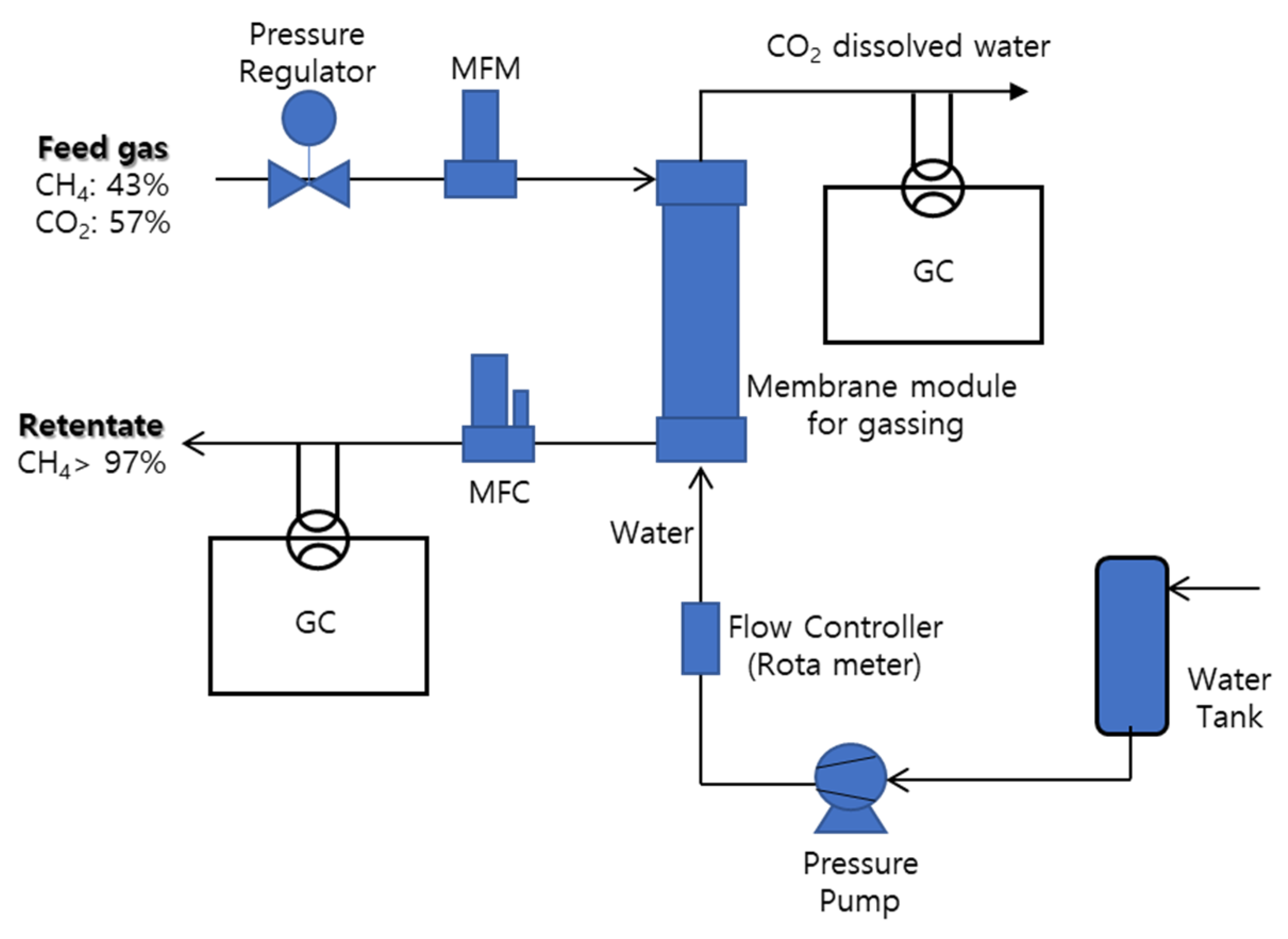 Membranes 12 00158 g006 550