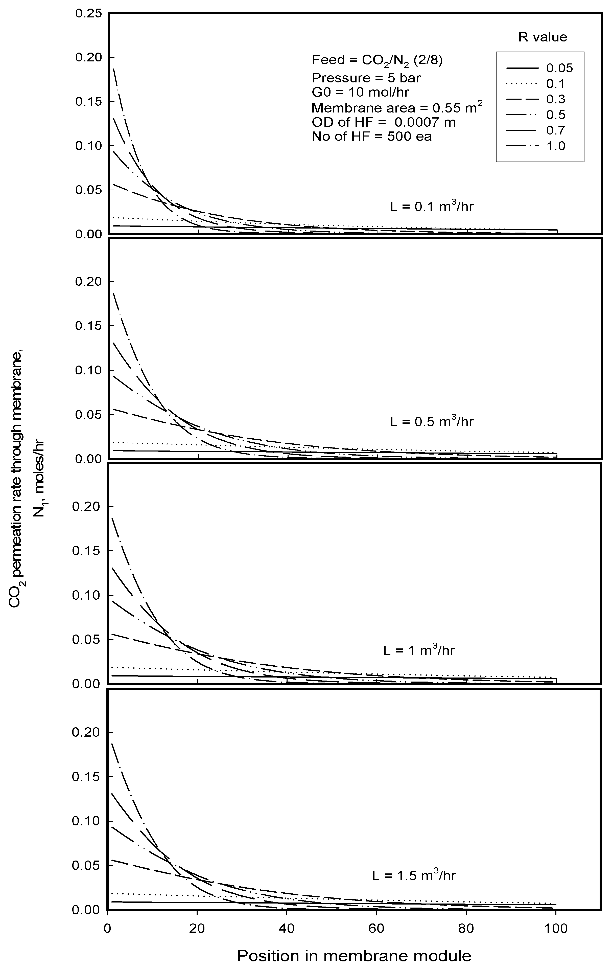 Membranes 12 00158 g008 550