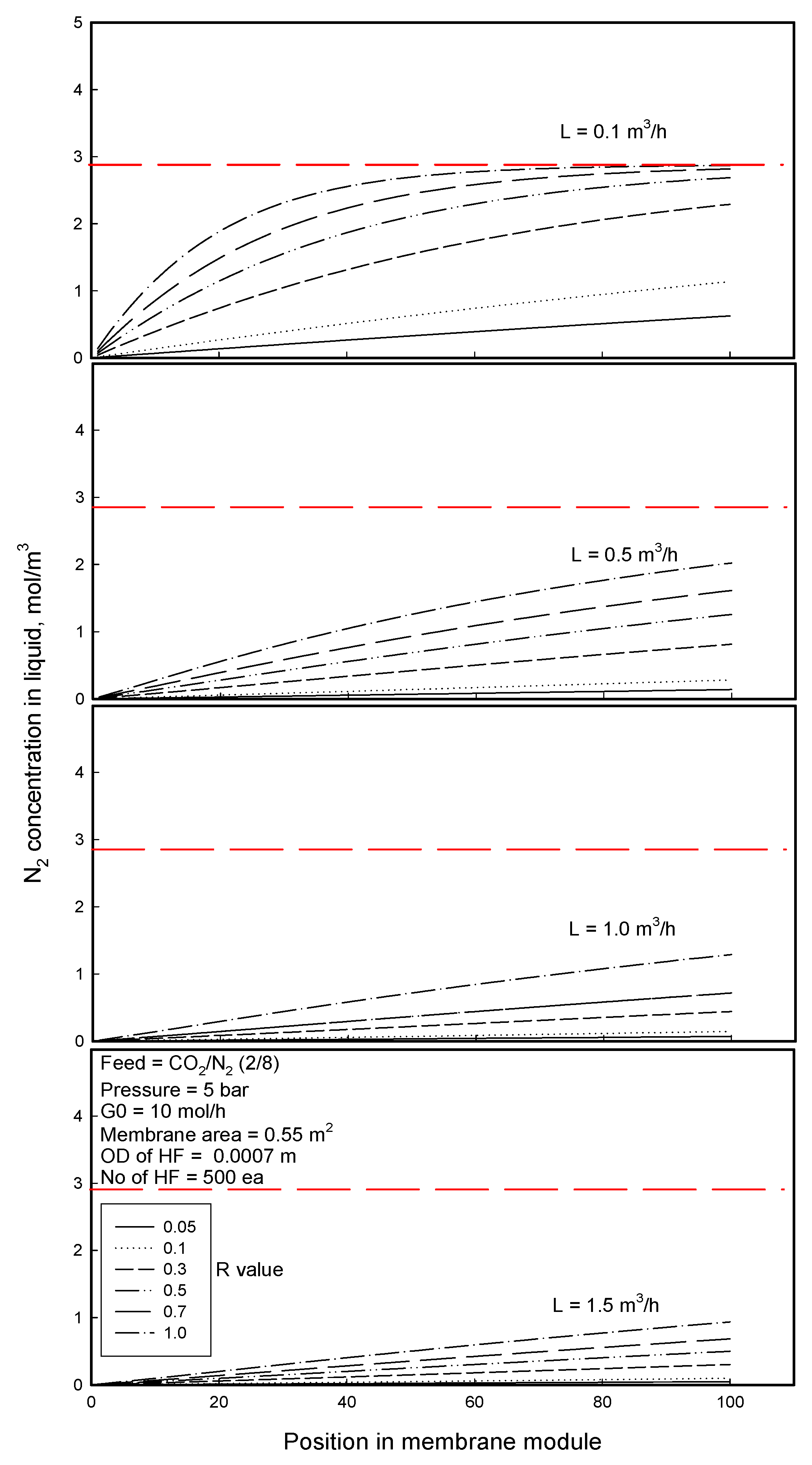 Membranes 12 00158 g011 550