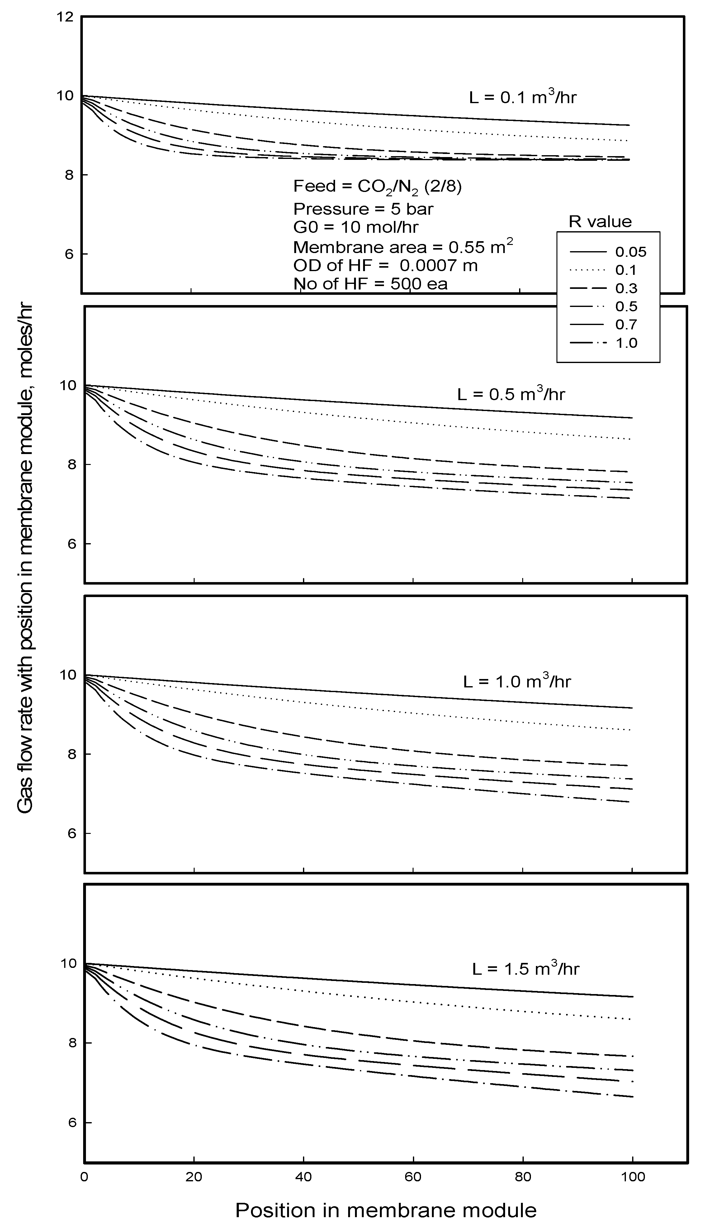 Membranes 12 00158 g012 550