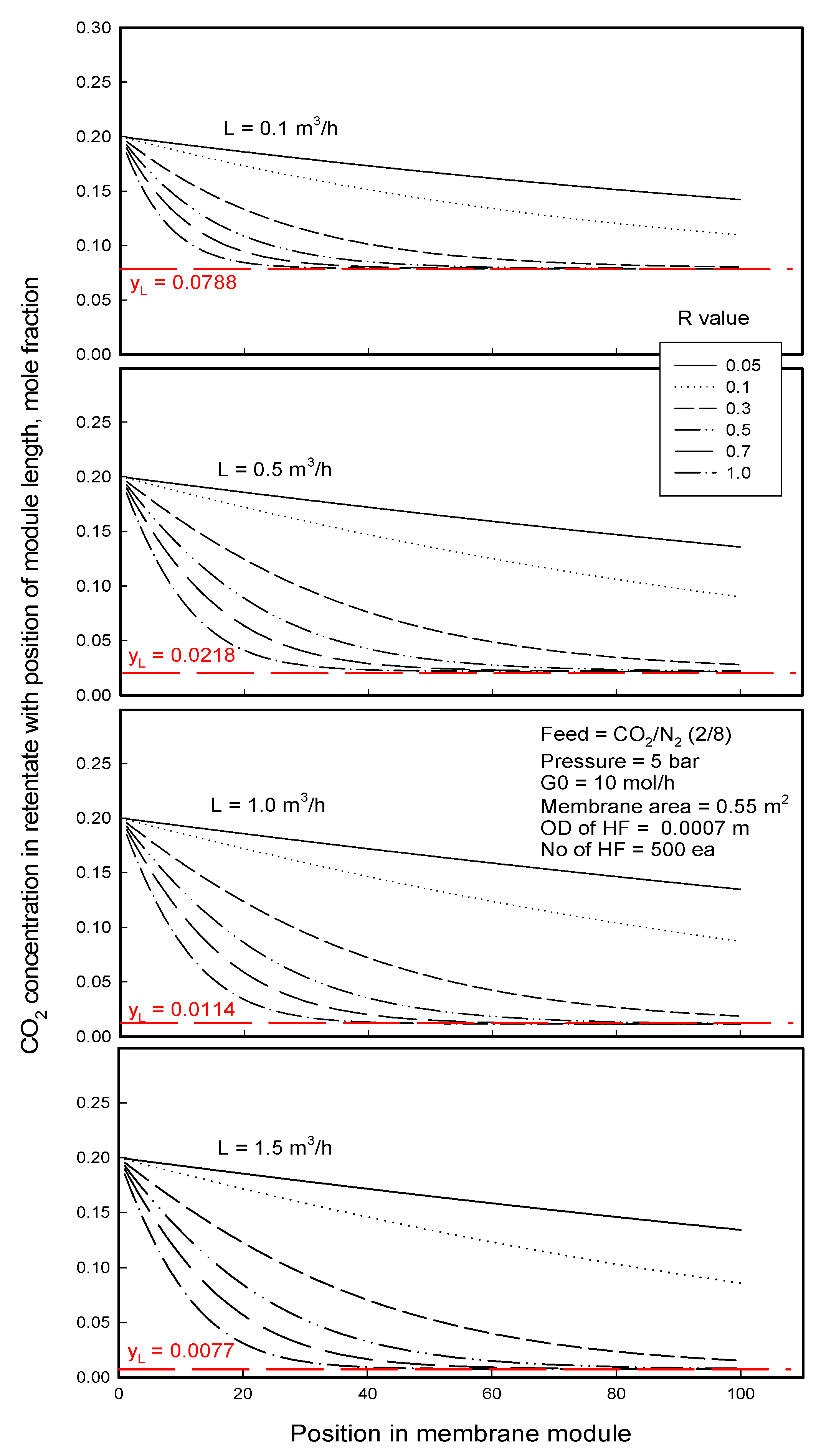Membranes 12 00158 g013 550