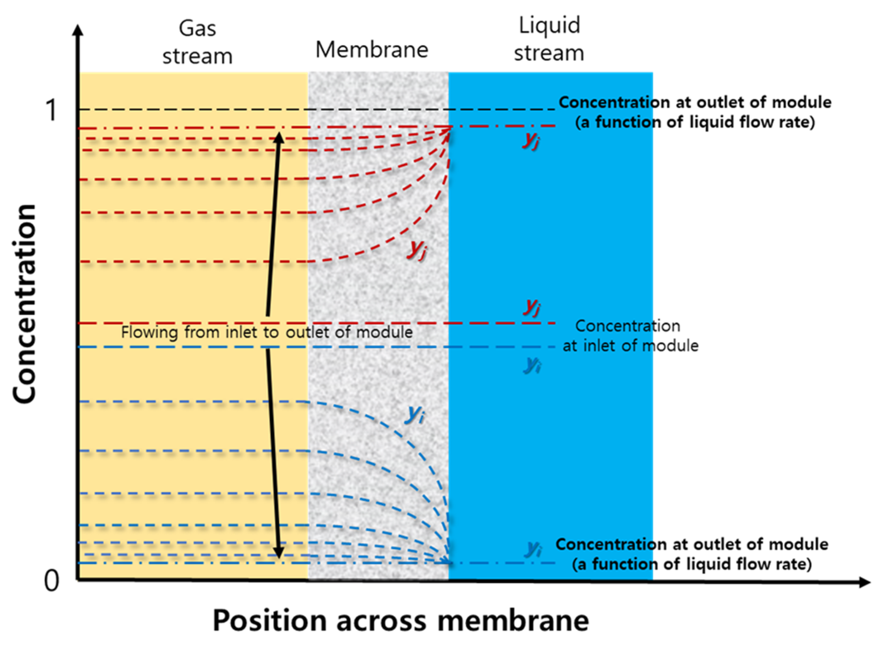 Membranes 12 00158 g015 550