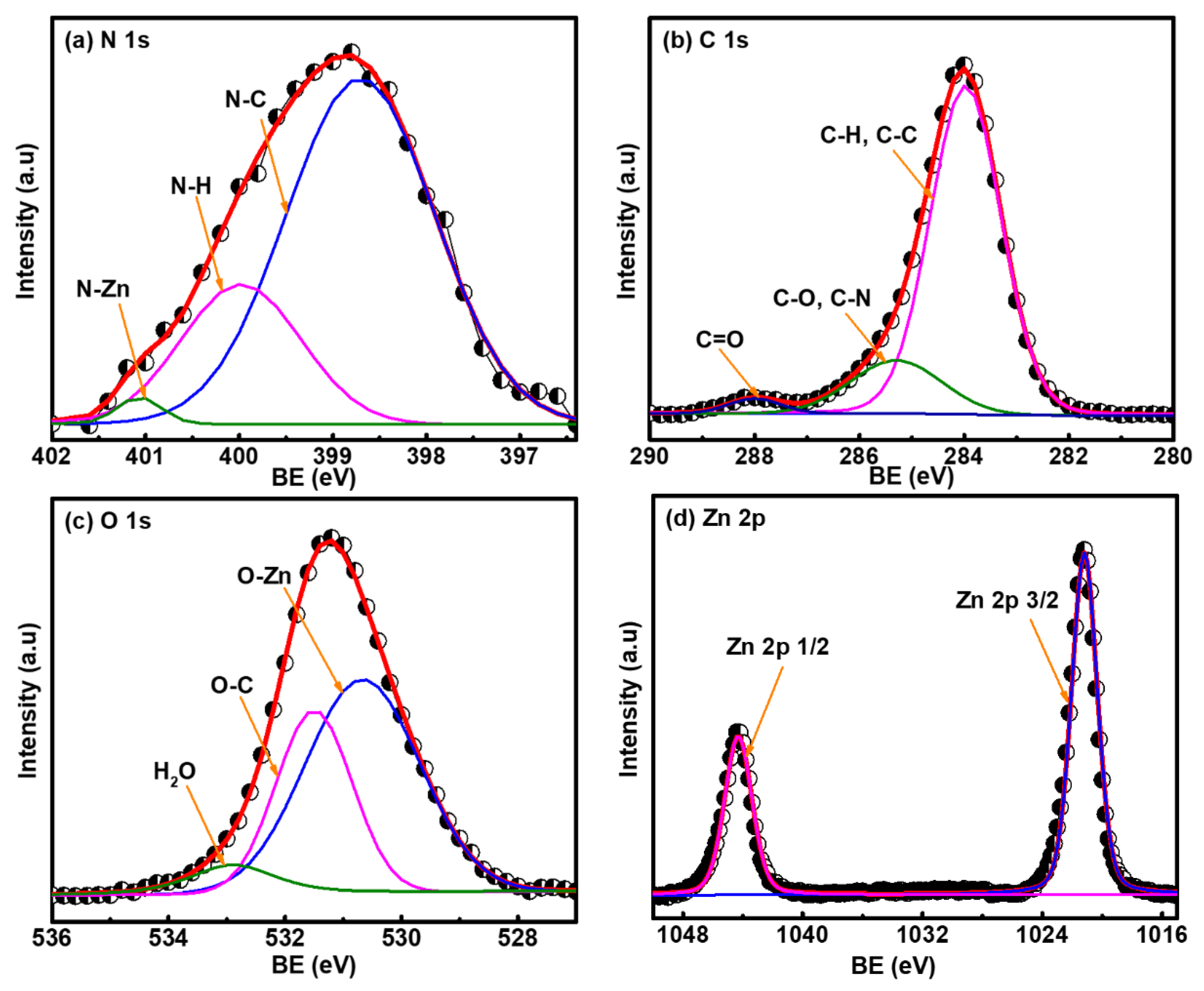 Membranes 12 00159 g004