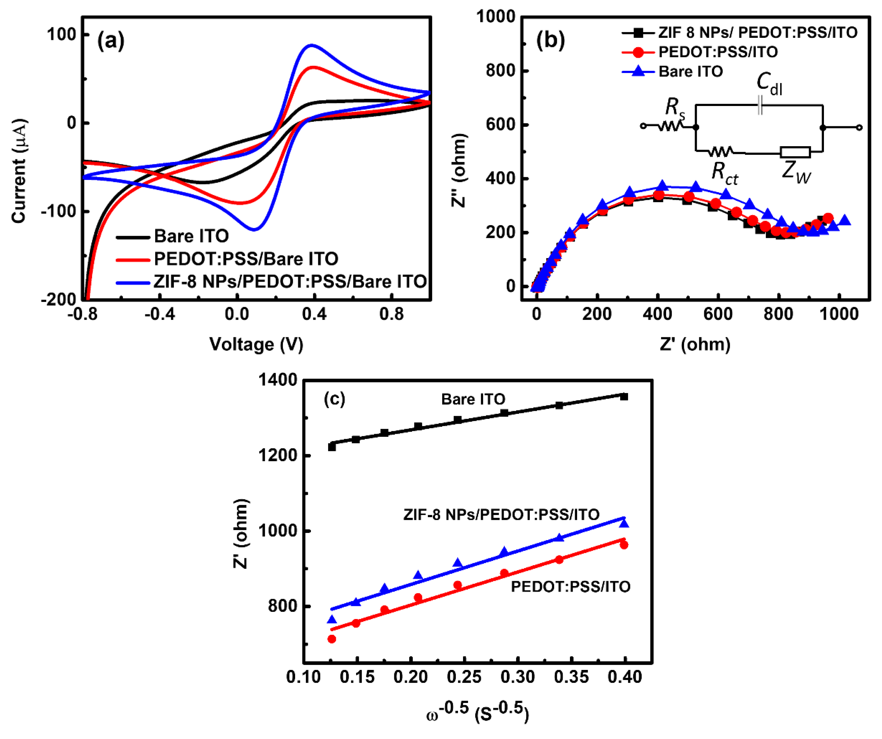 Membranes 12 00159 g005