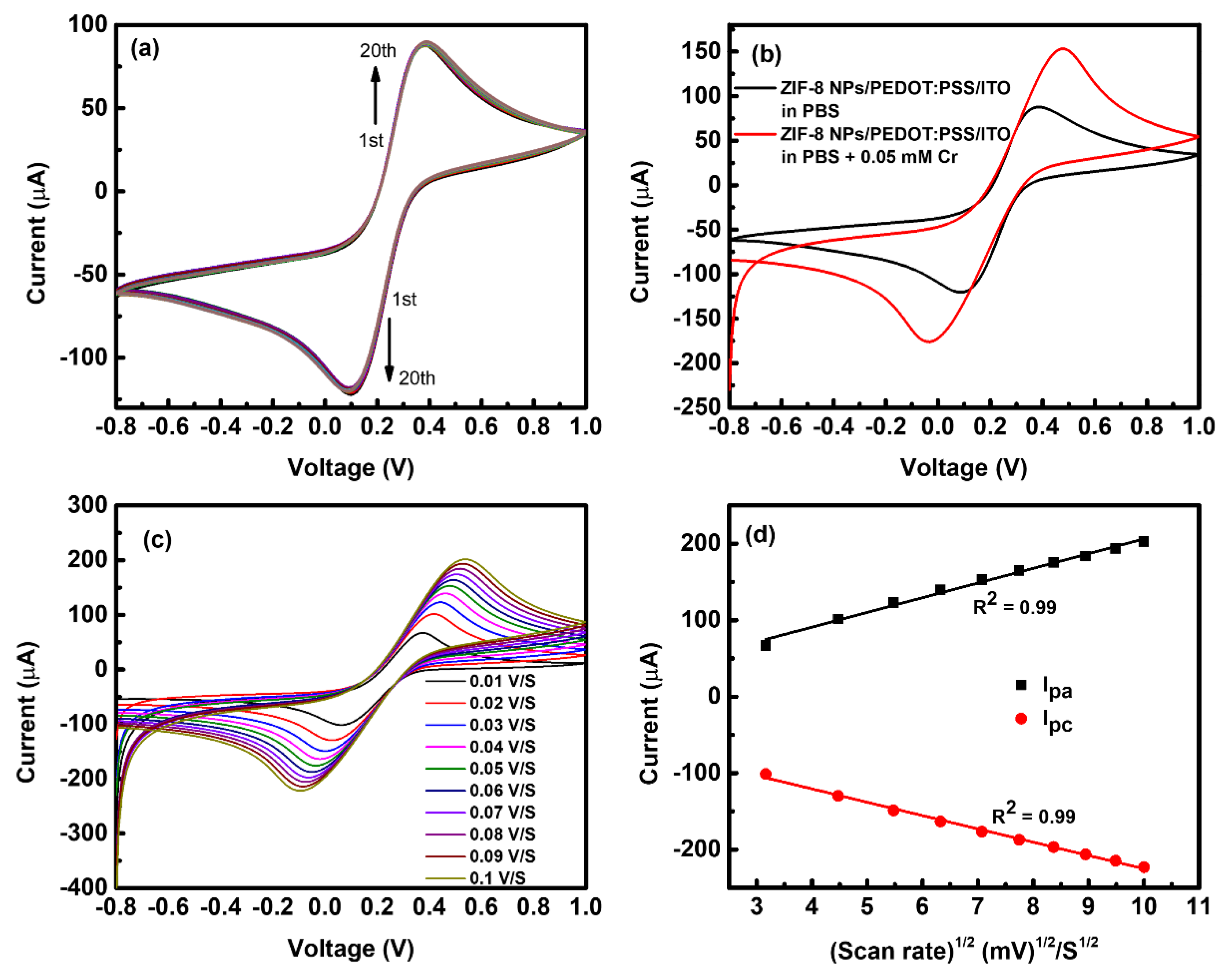 Membranes 12 00159 g006