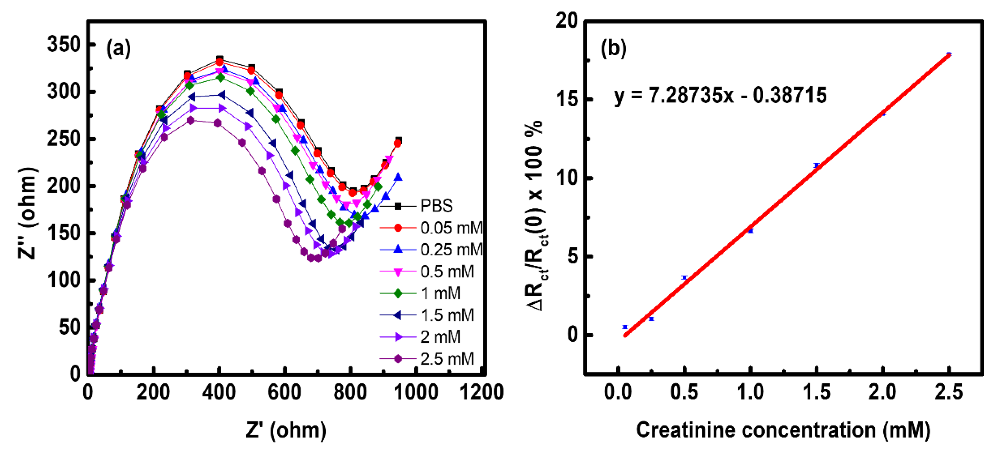 Membranes 12 00159 g007