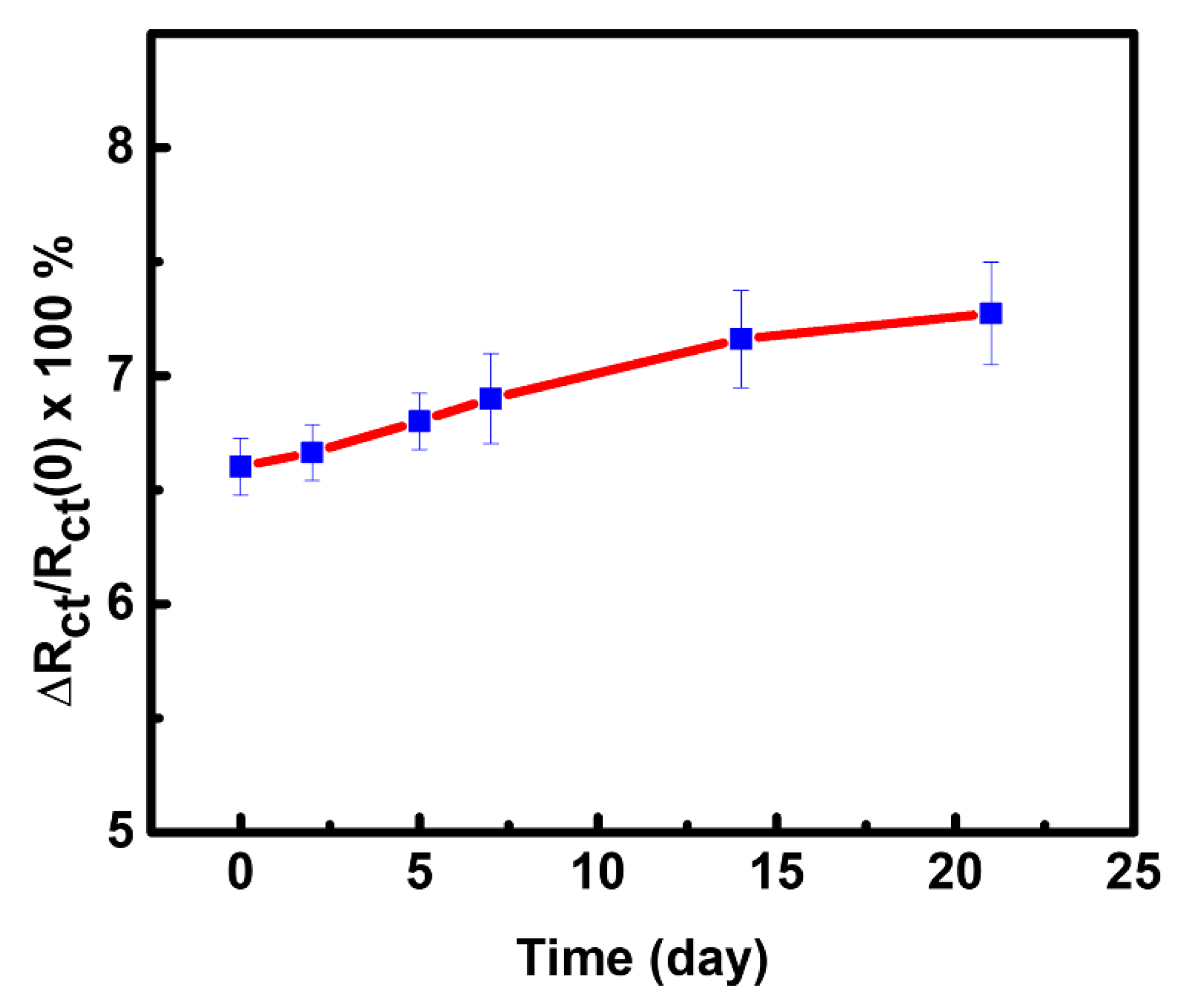 Membranes 12 00159 g008