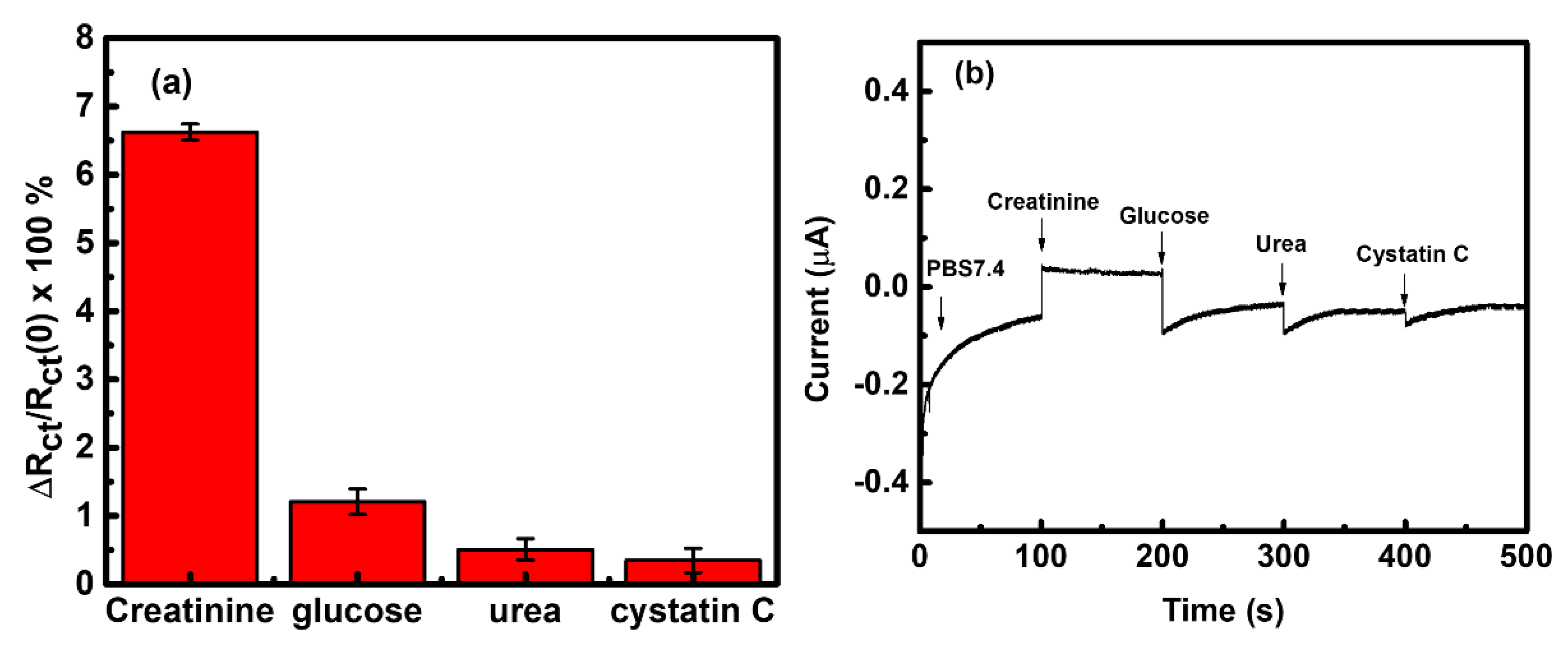 Membranes 12 00159 g009