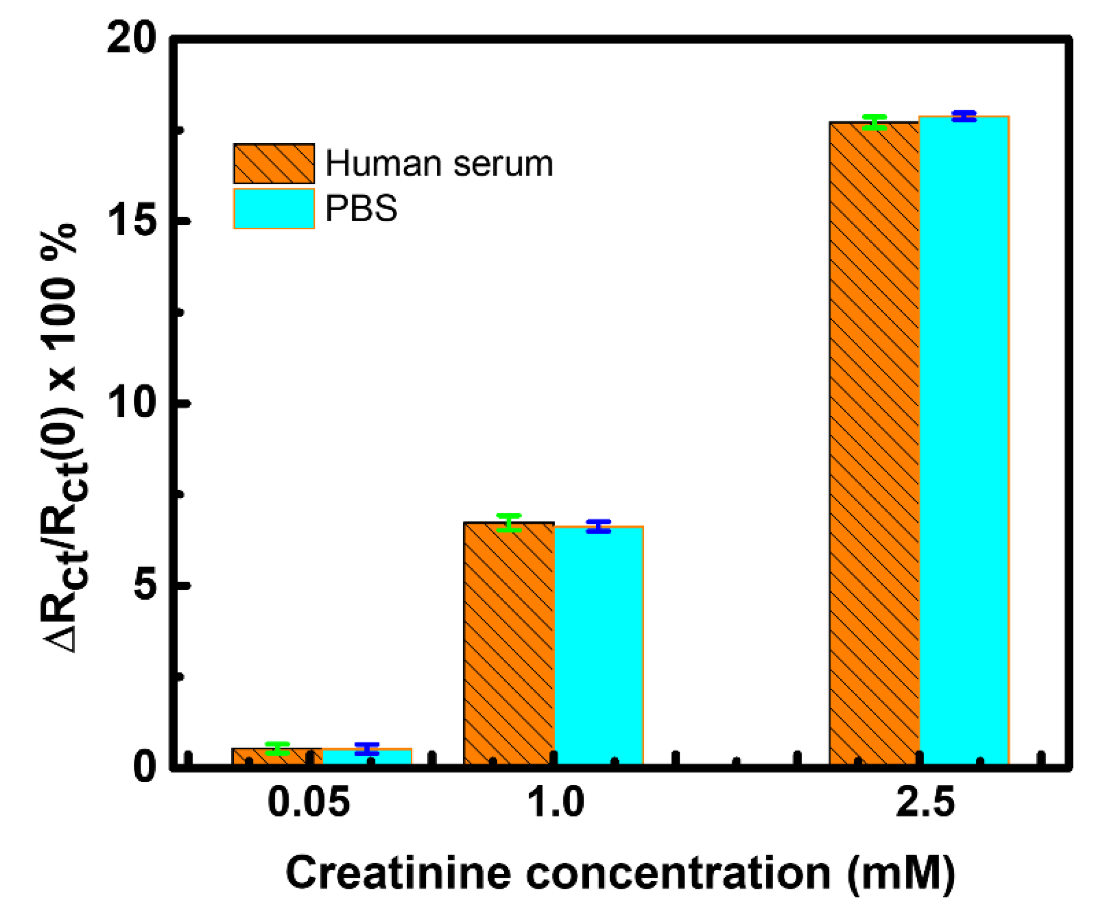 Membranes 12 00159 g010