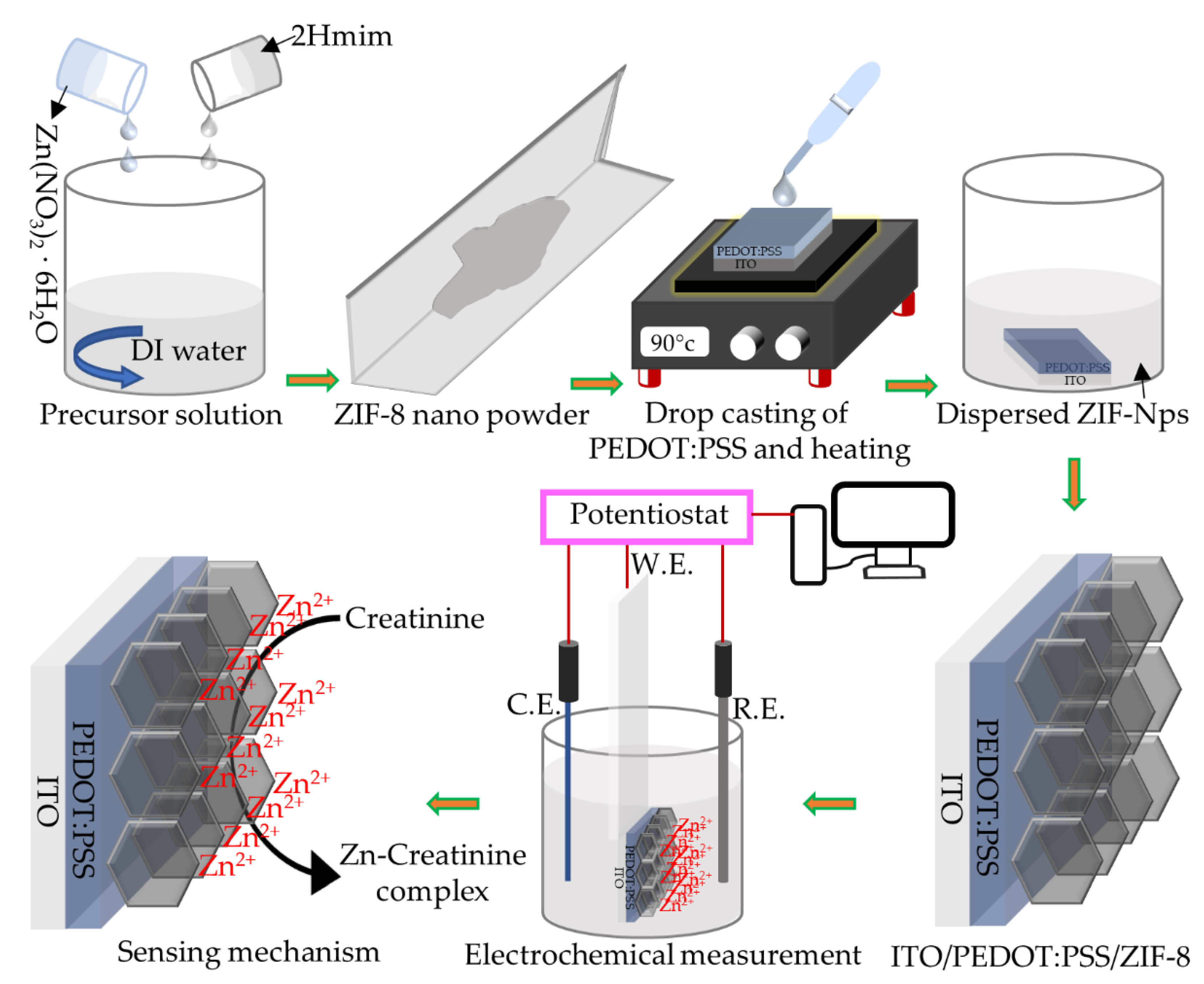 Membranes 12 00159 sch001