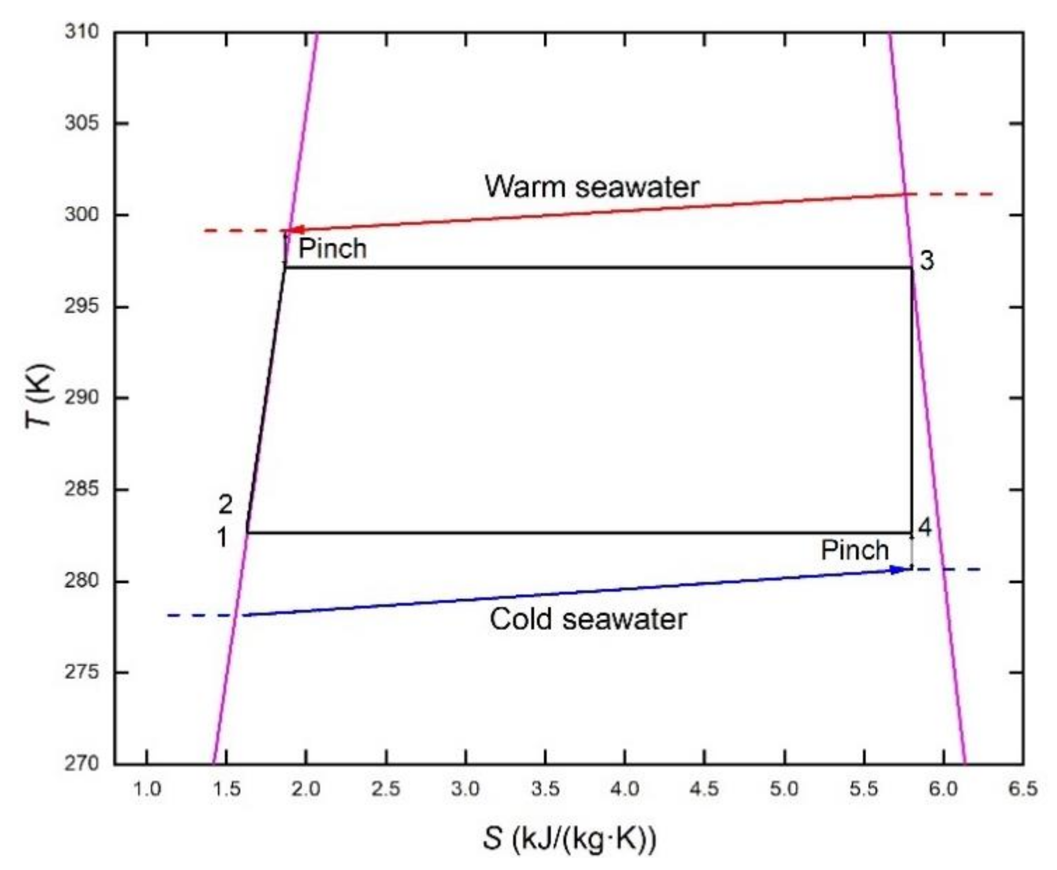 Membranes 12 00160 g002