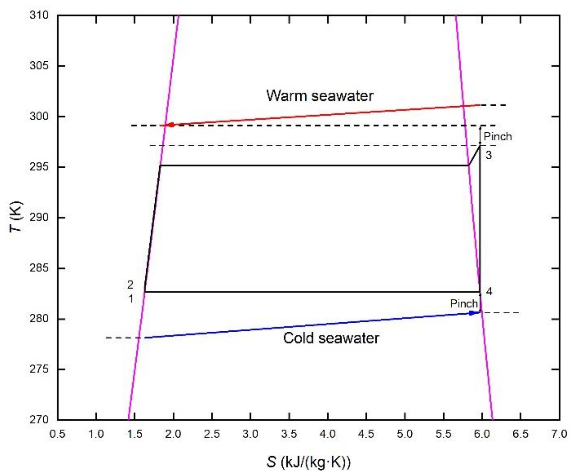 Membranes 12 00160 g003