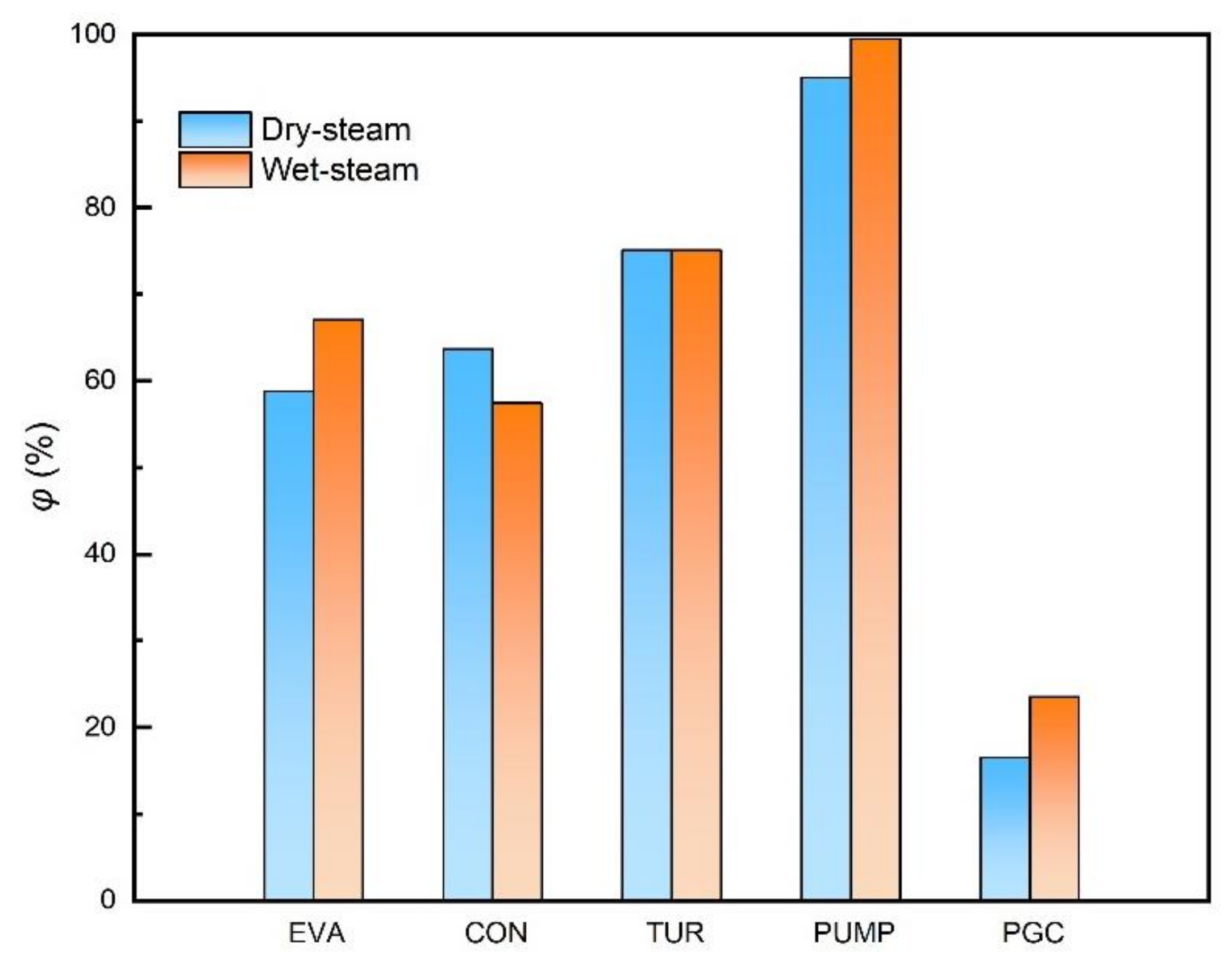 Membranes 12 00160 g004