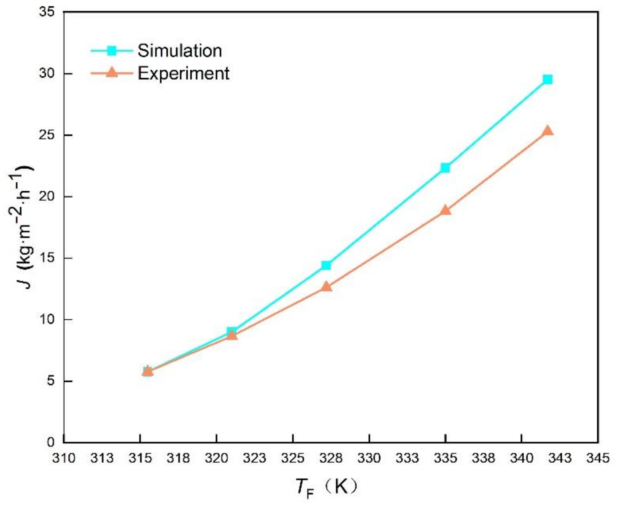 Membranes 12 00160 g005