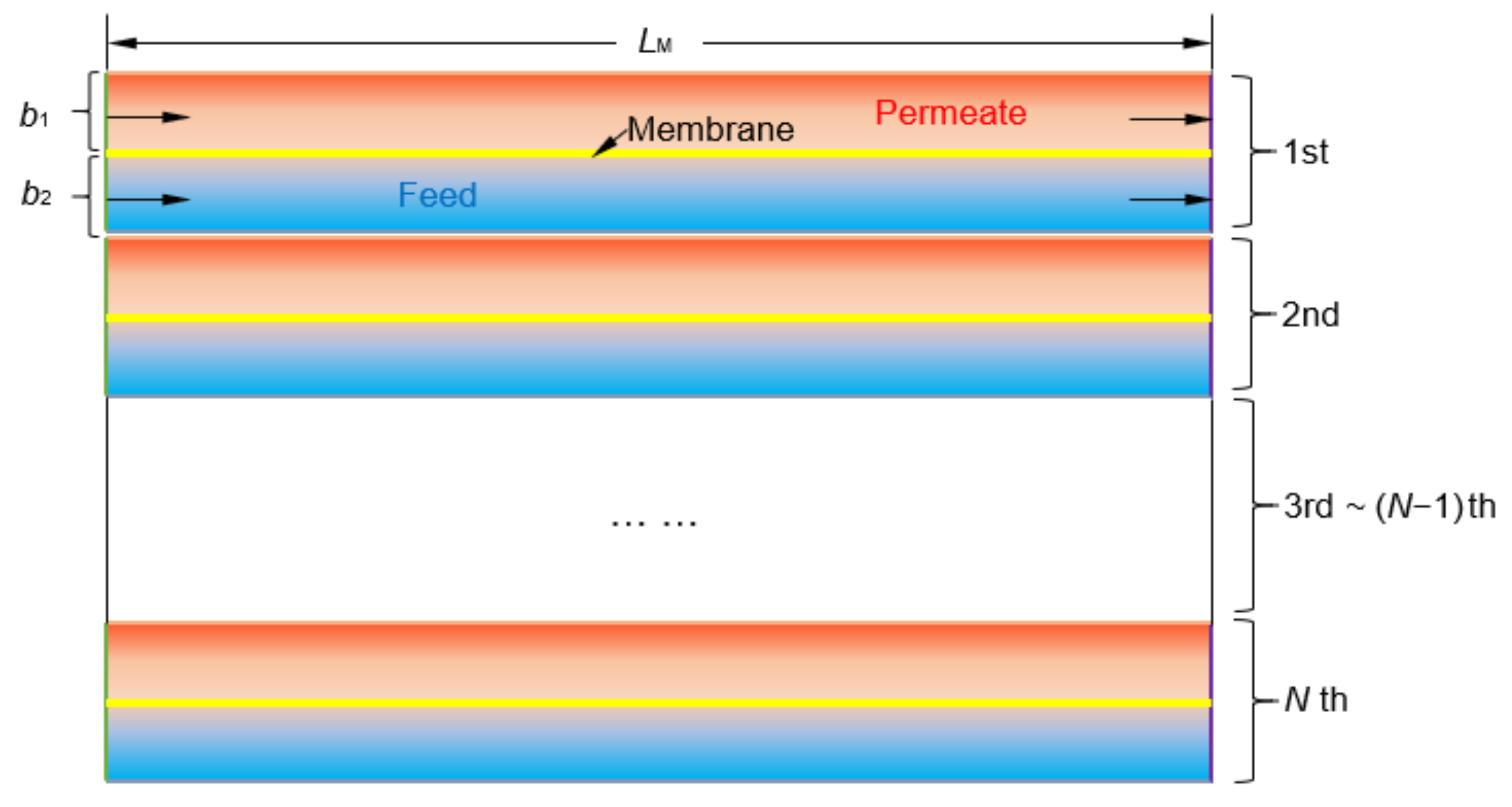 Membranes 12 00160 g006