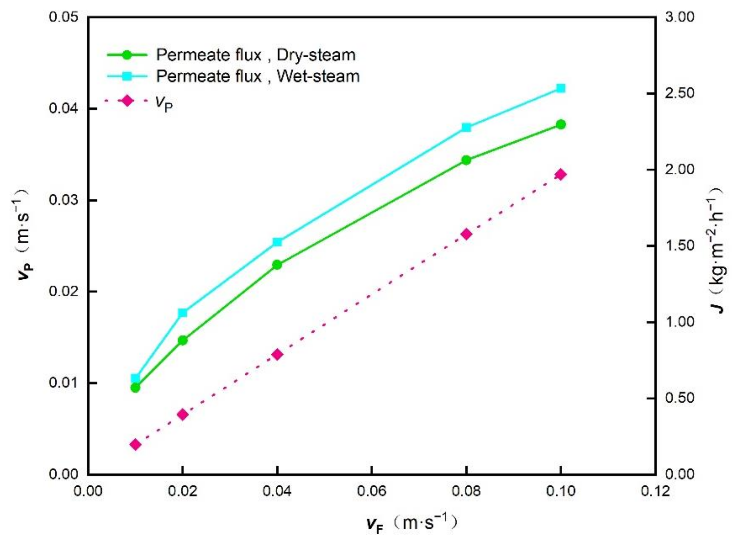 Membranes 12 00160 g007